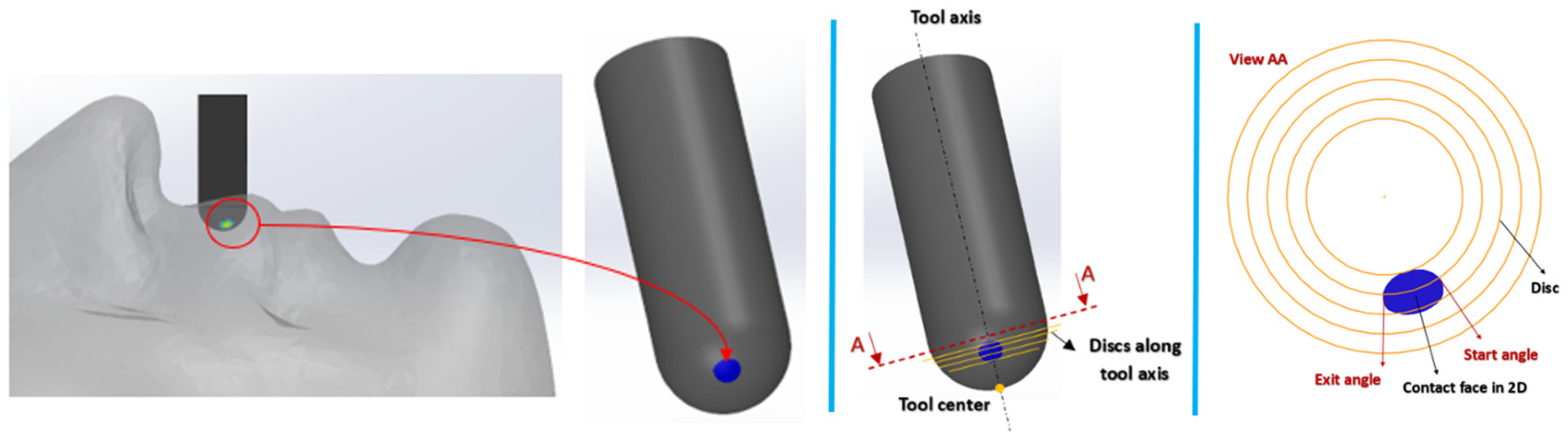 Applsci 14 00285 g003