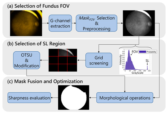 Fundus Microscope Enhancing Autofocus in Non-Mydriatic Fundus Photography: A Fast and ...