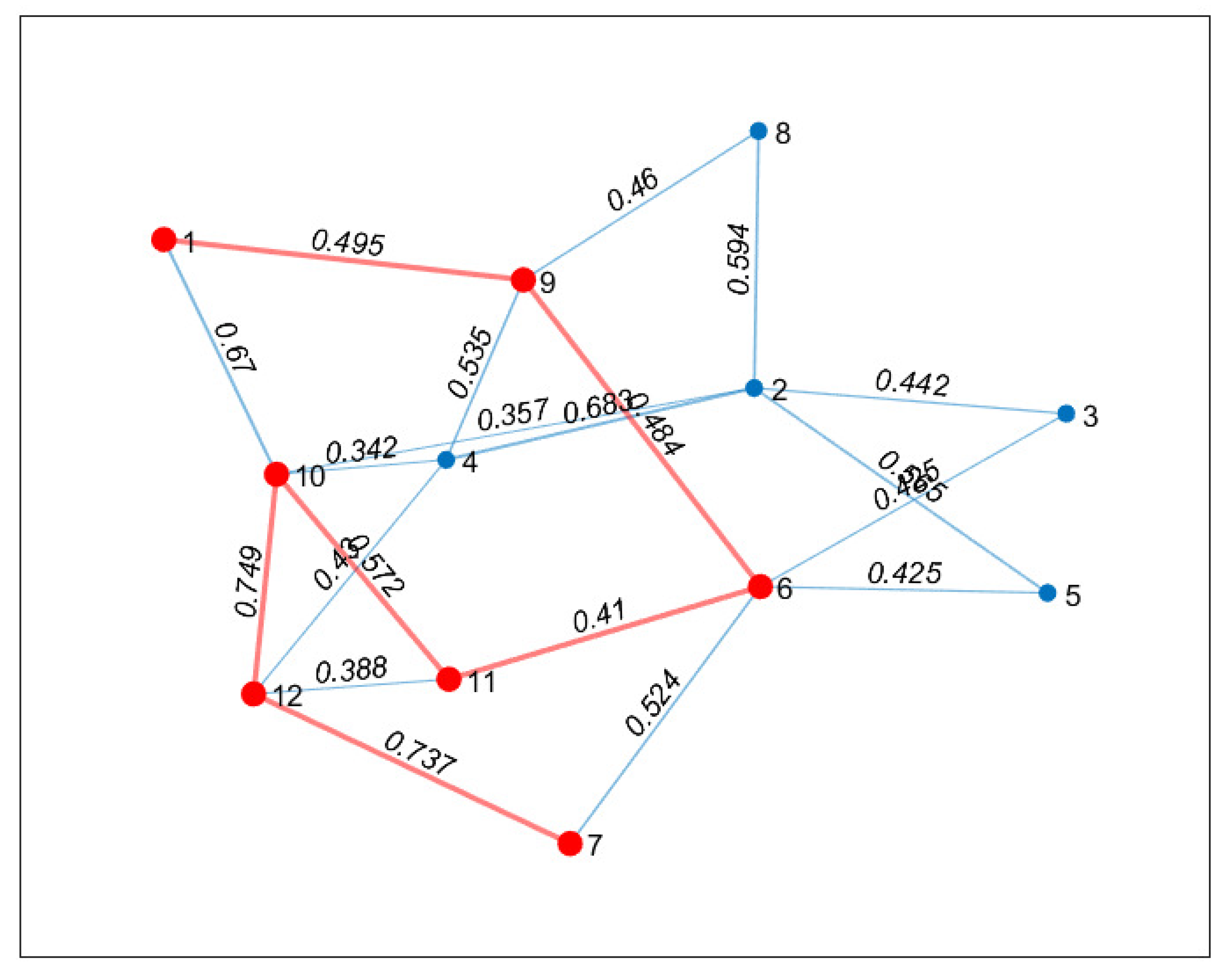 Applsci 14 00287 g002