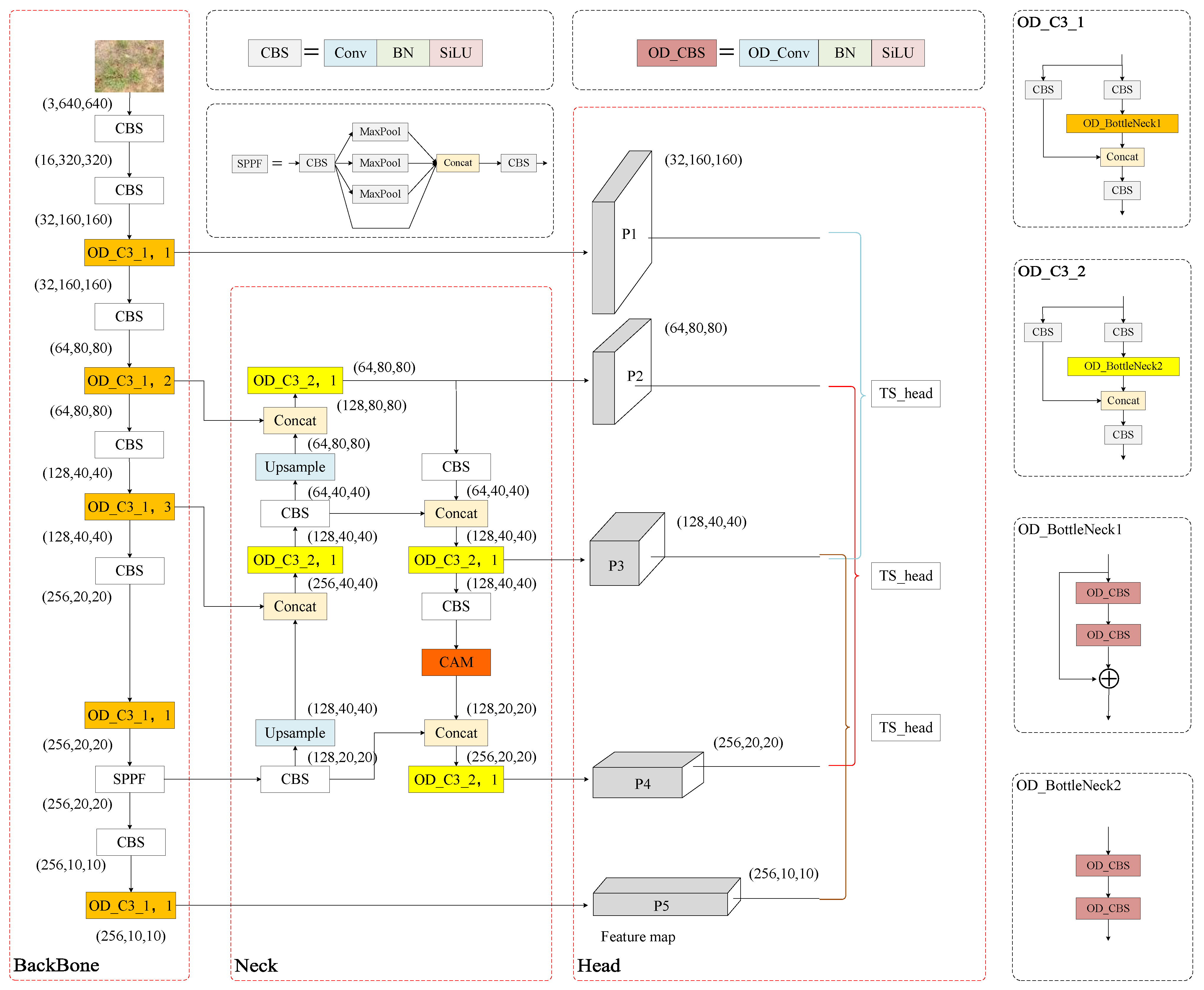 Applsci 14 00291 g001