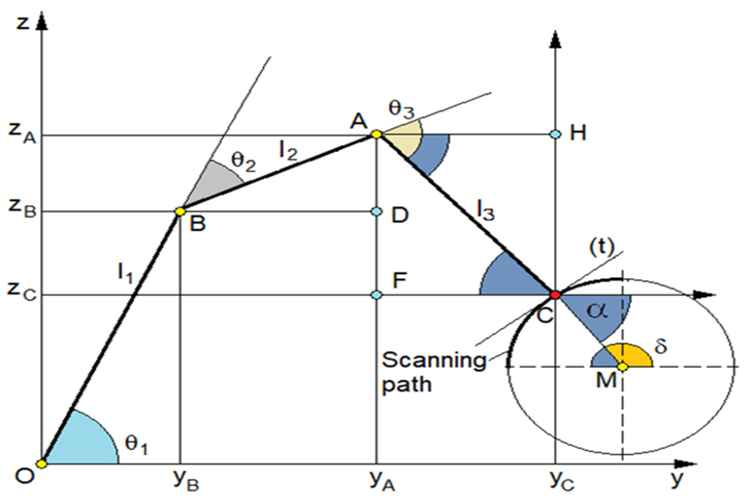 Applsci 14 00297 g008