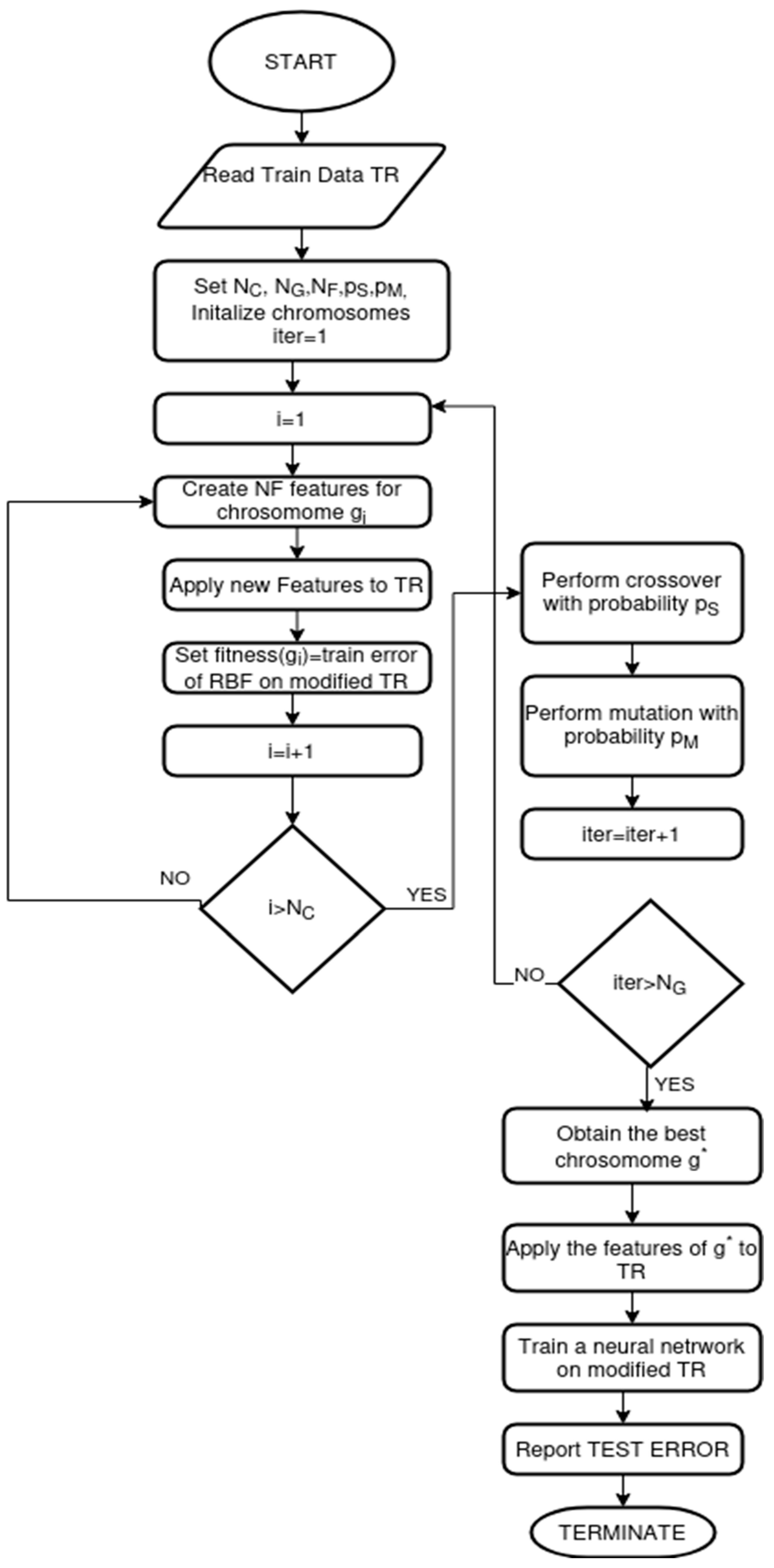 Applsci 14 00305 g005