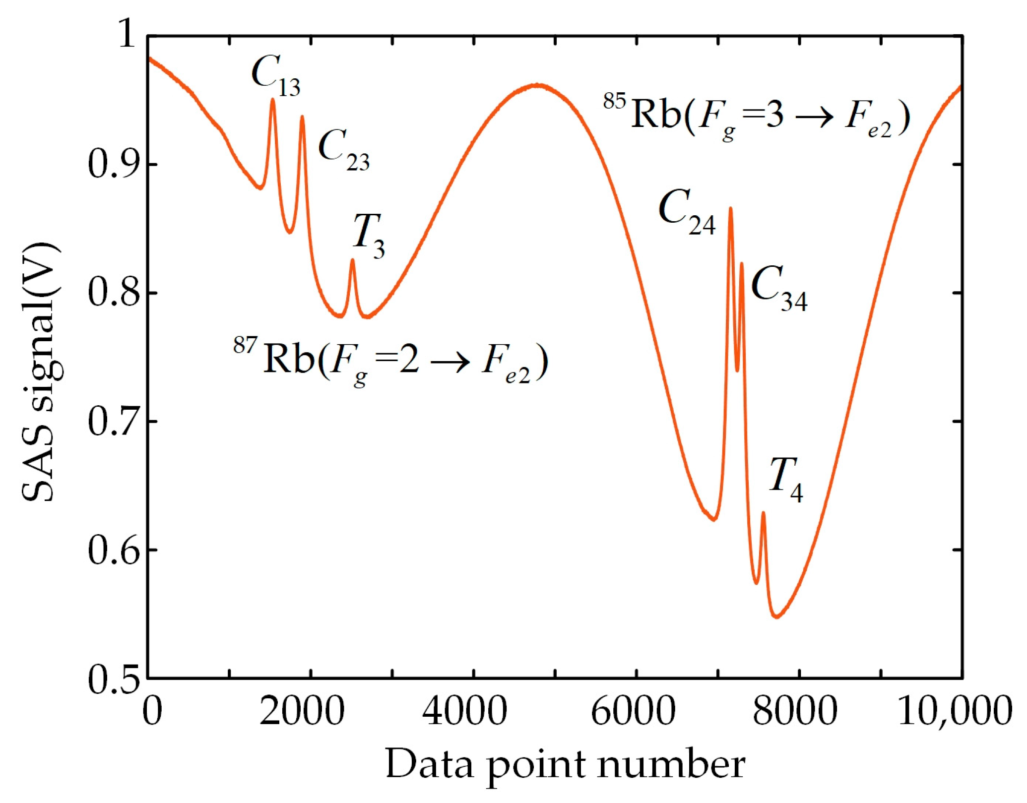 Applsci 14 00308 g002