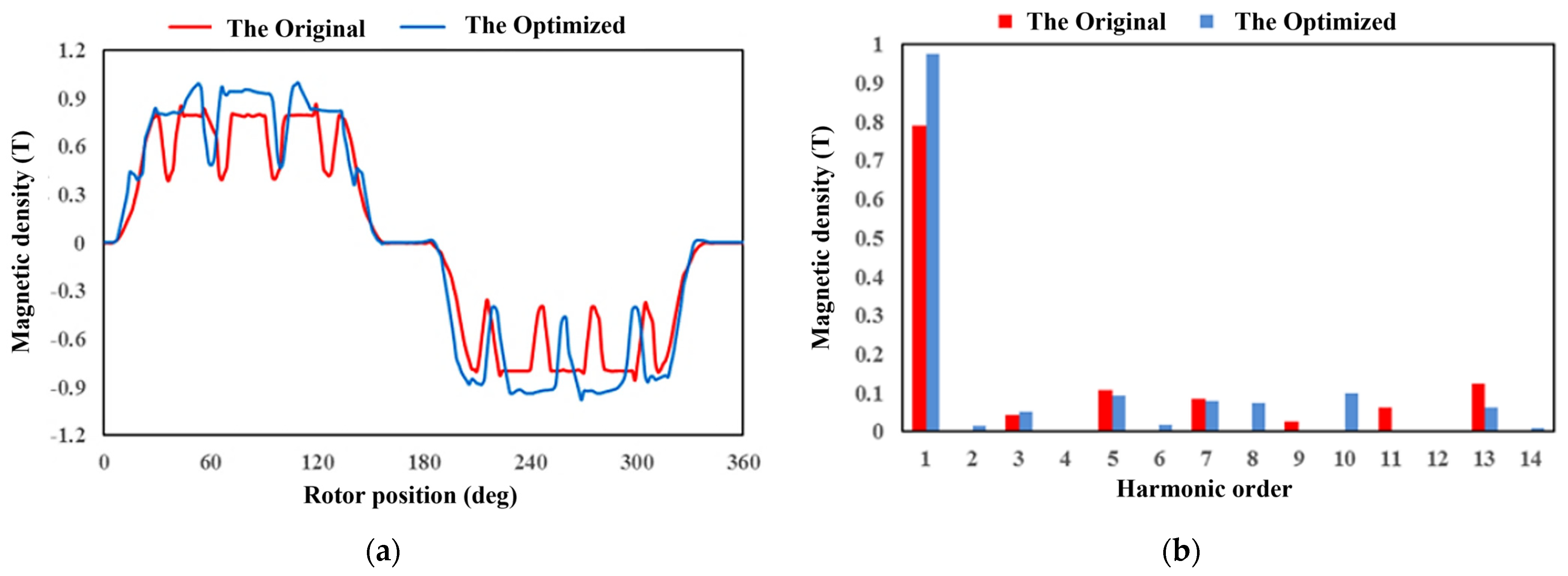 Applsci 14 00309 g006