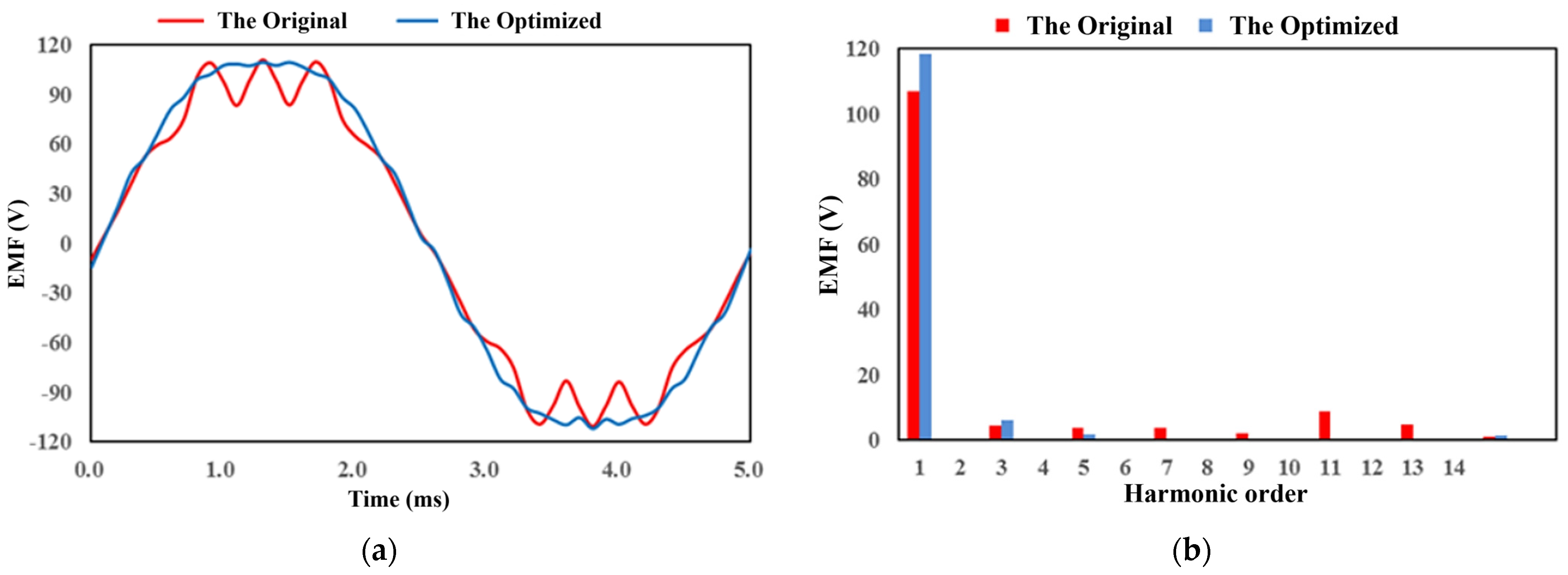 Applsci 14 00309 g007
