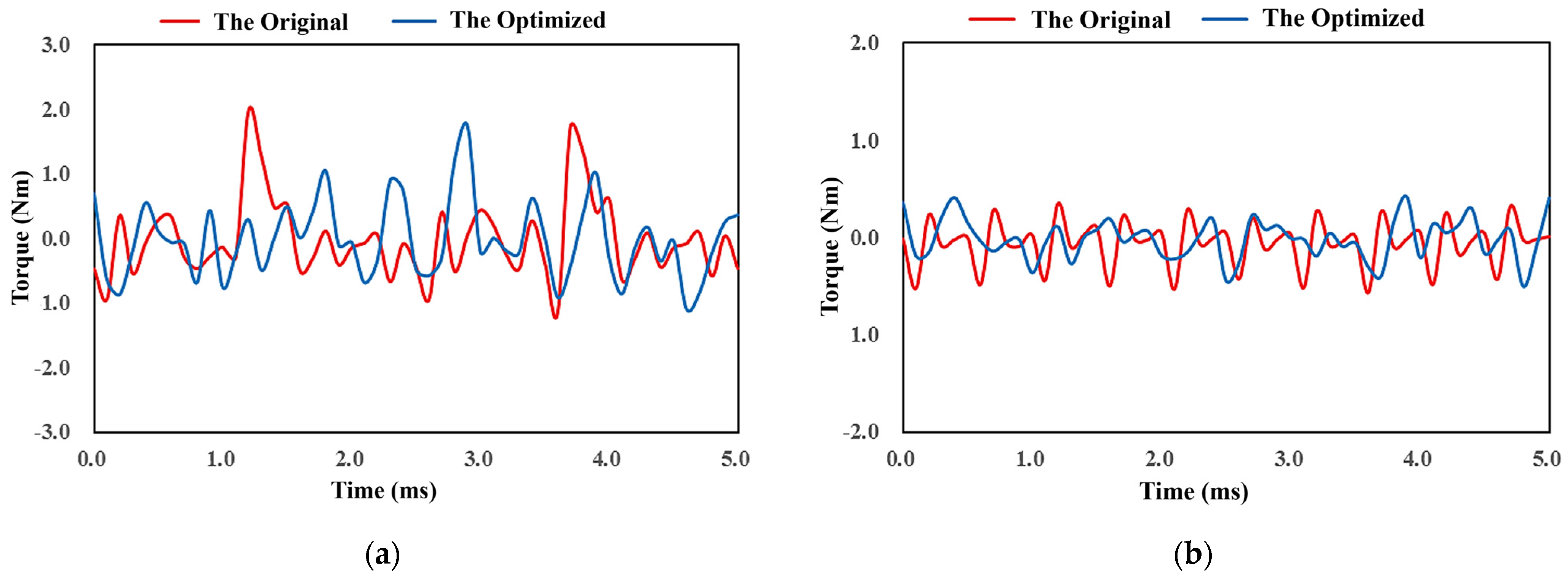 Applsci 14 00309 g010