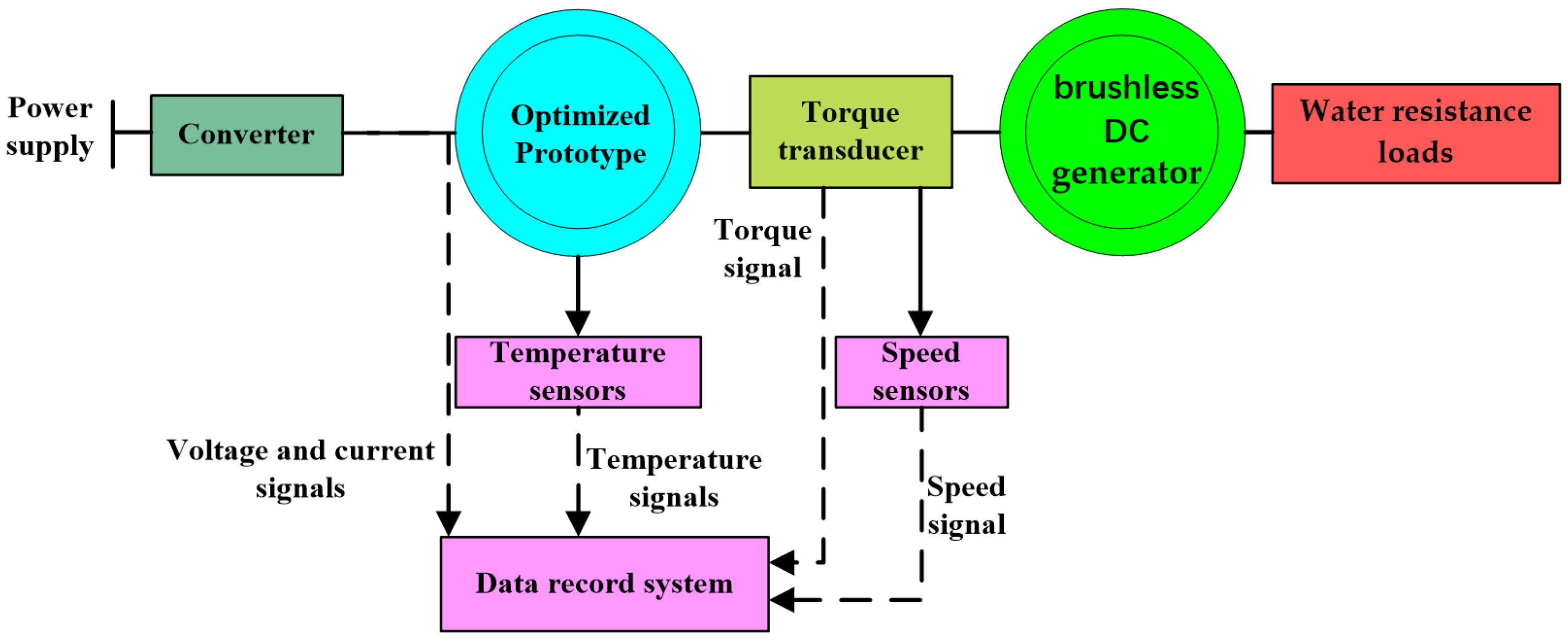 Applsci 14 00309 g021