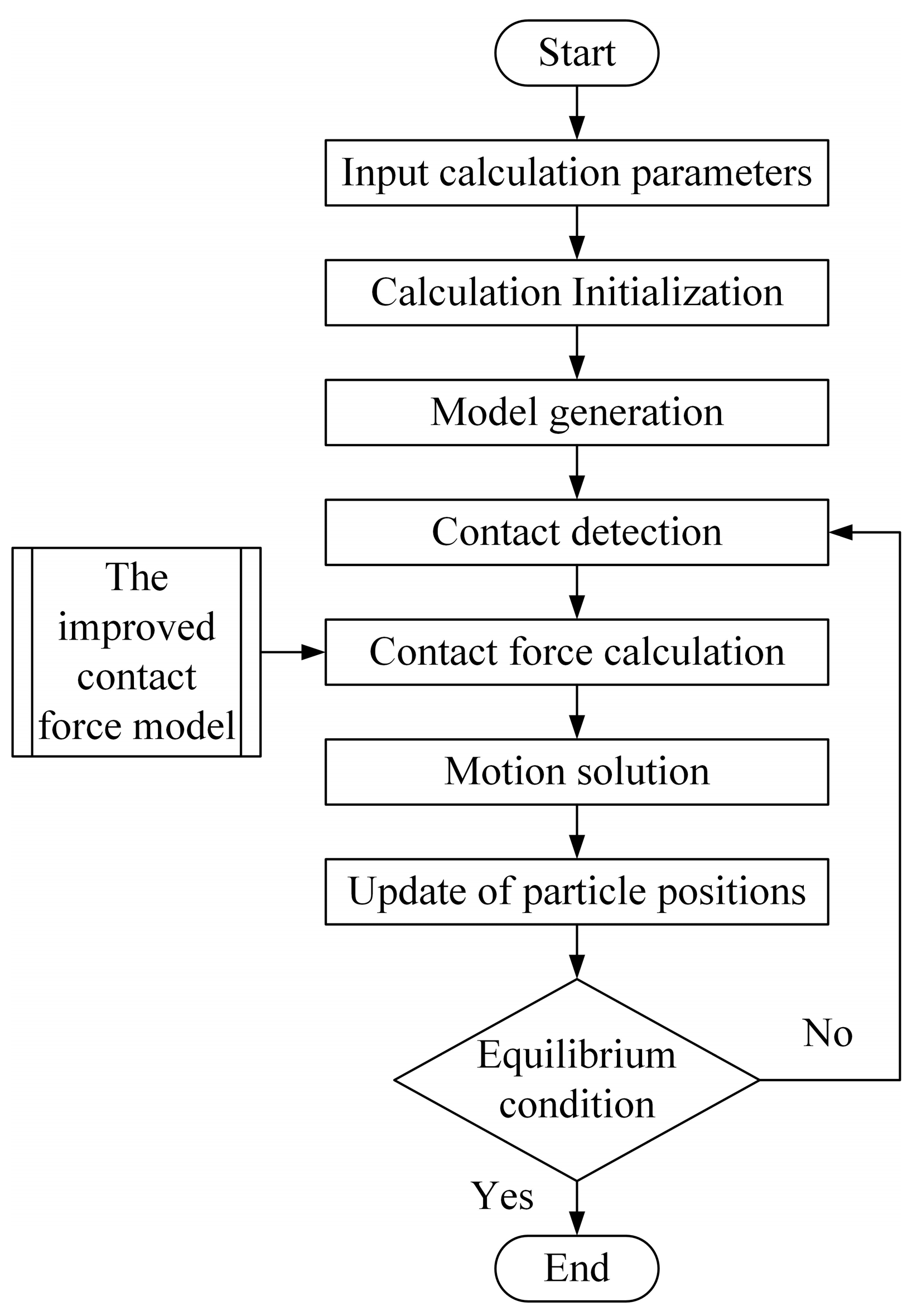 Applsci 14 00311 g008
