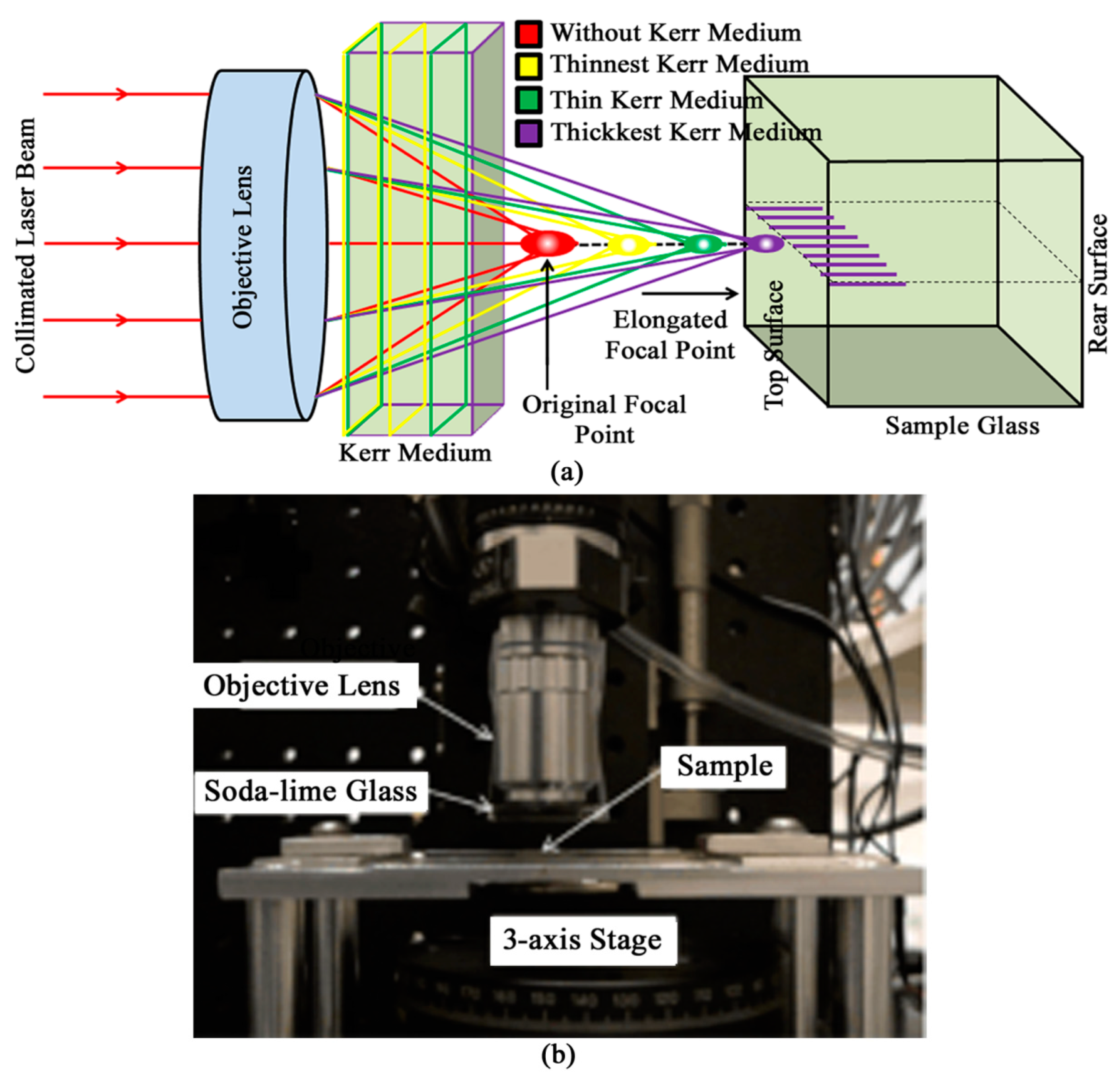 Applsci 14 00312 g002 Applsci 14 00312 g002