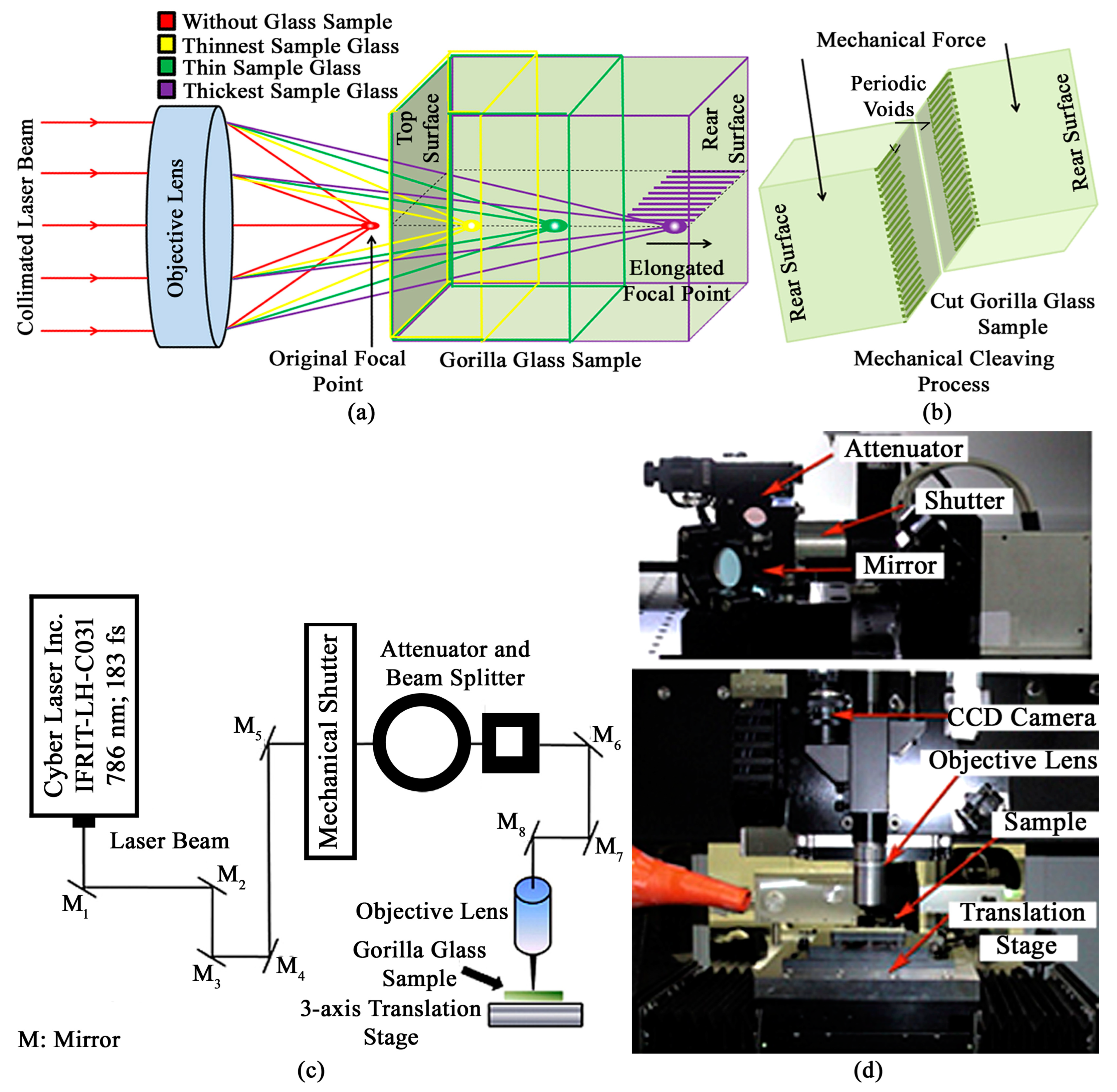 Applsci 14 00312 g003 Applsci 14 00312 g003