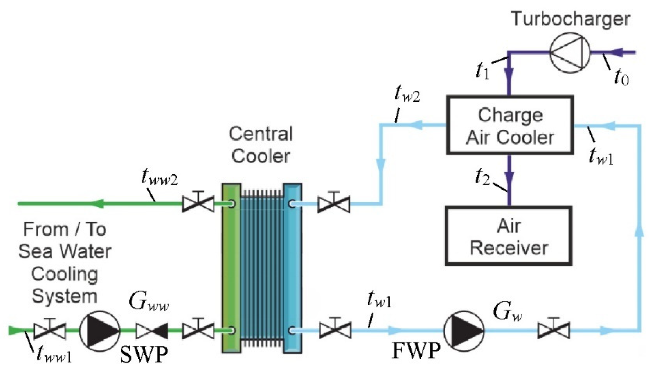 Applsci 14 00314 g002