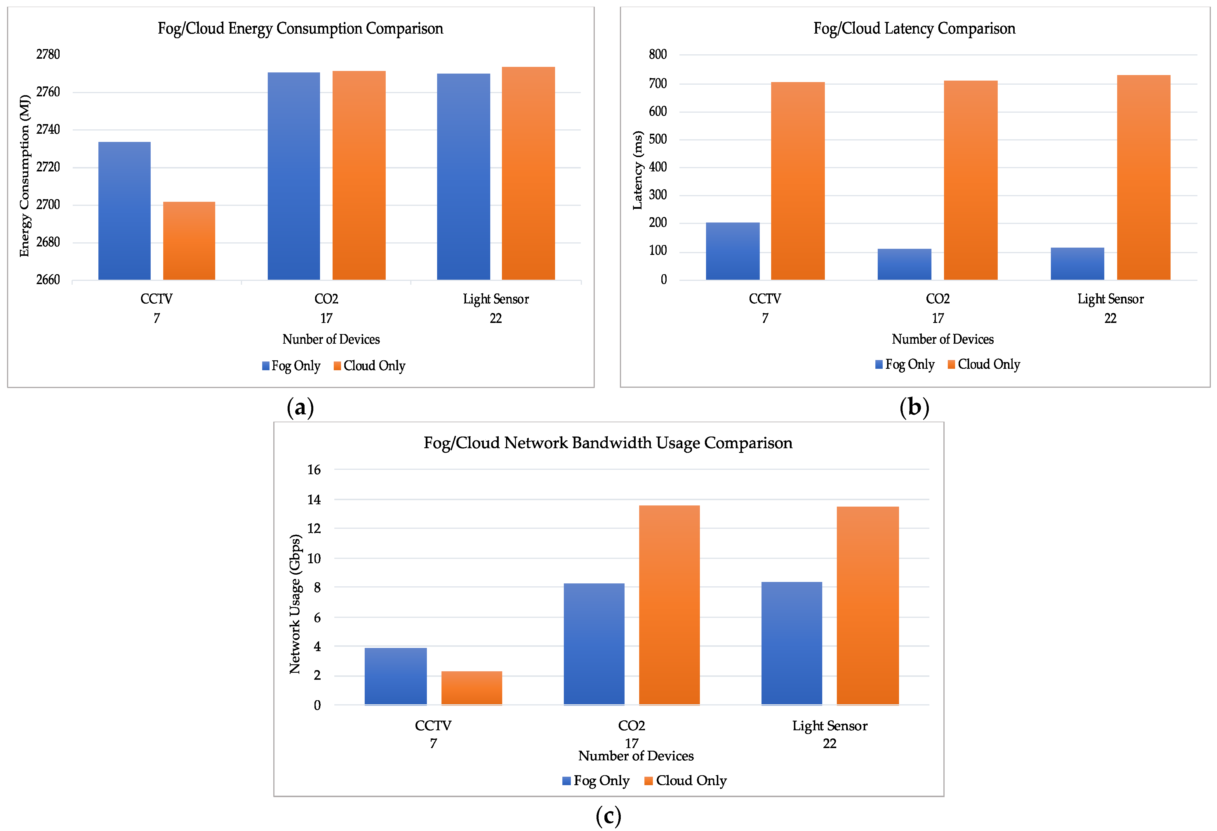 Applsci 14 00316 g003