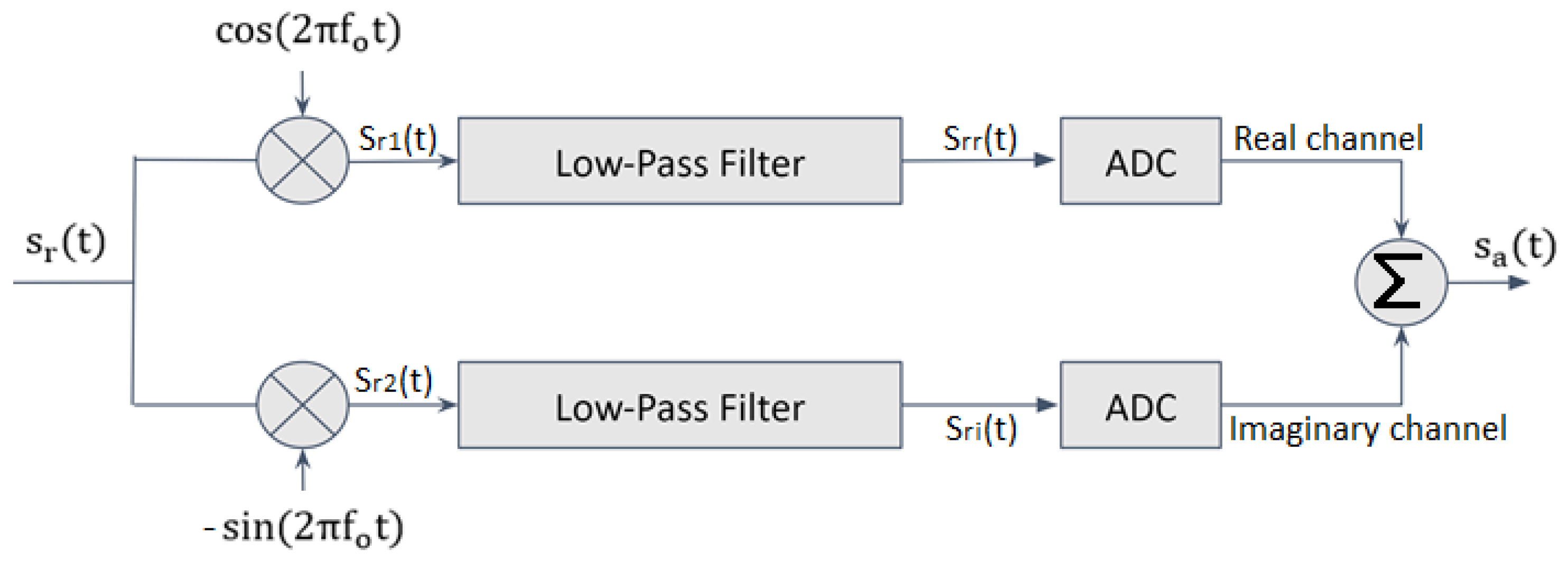 Applsci 14 00320 g002