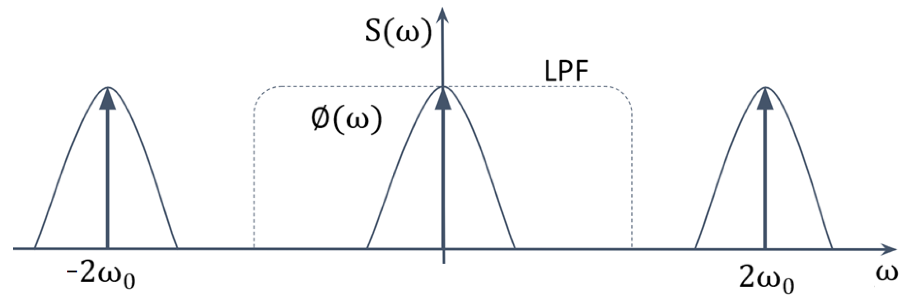 Applsci 14 00320 g003