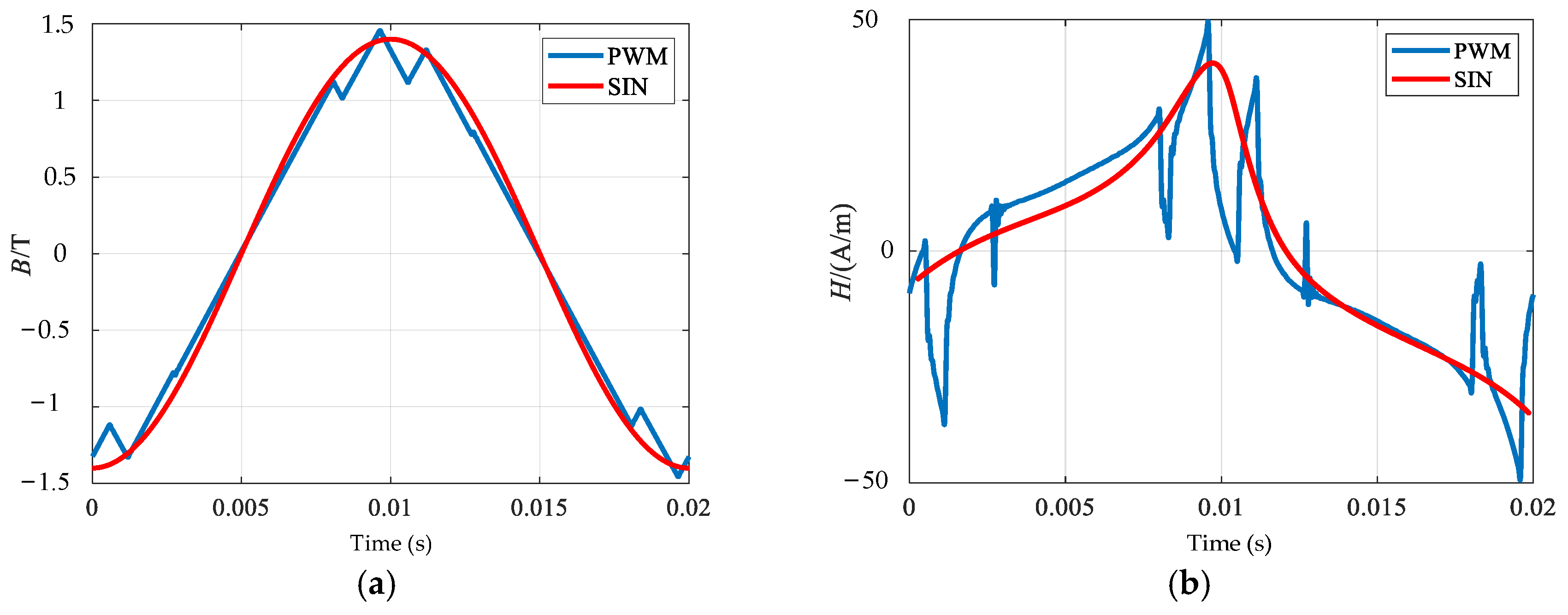 Applsci 14 00321 g003