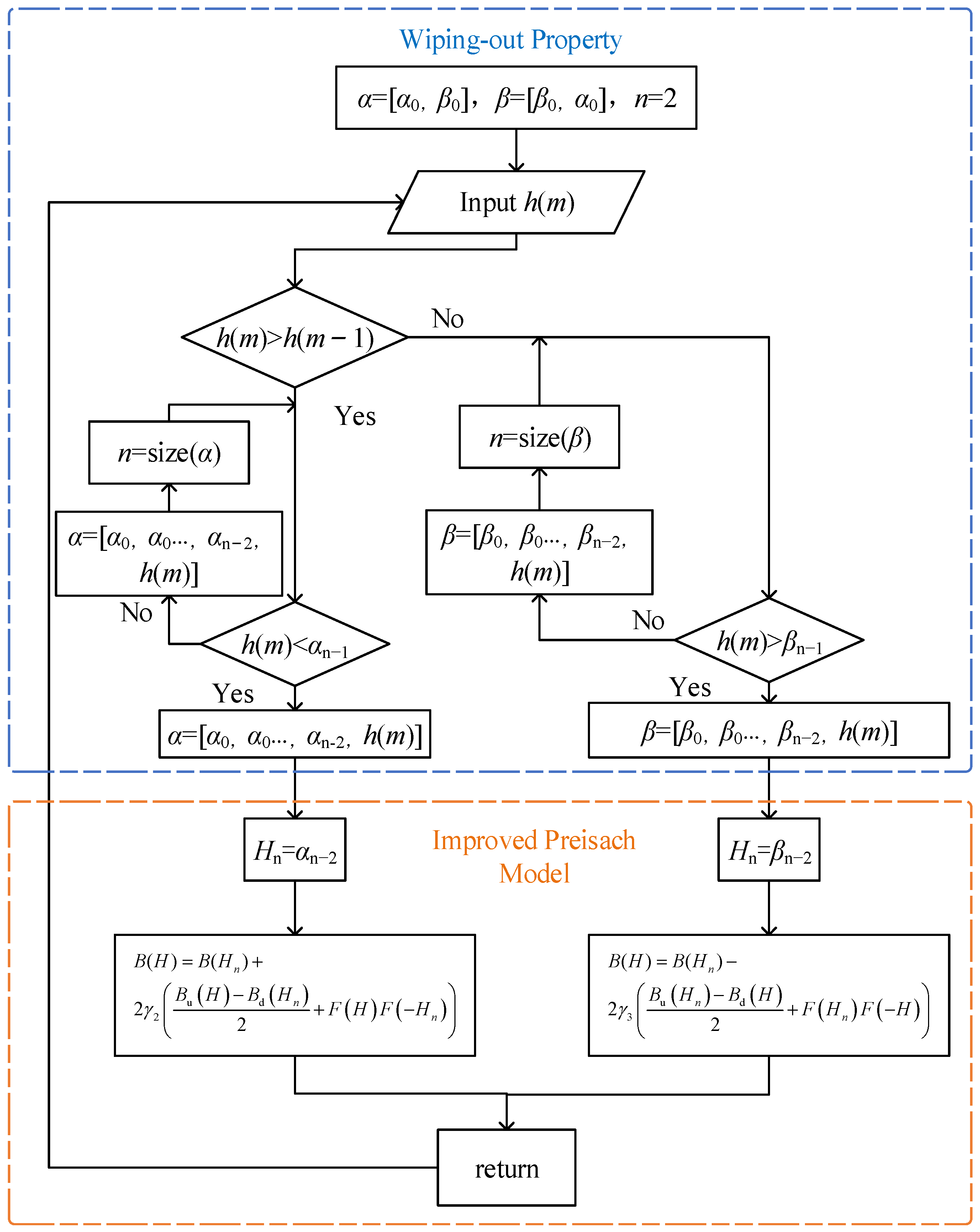 Applsci 14 00321 g005