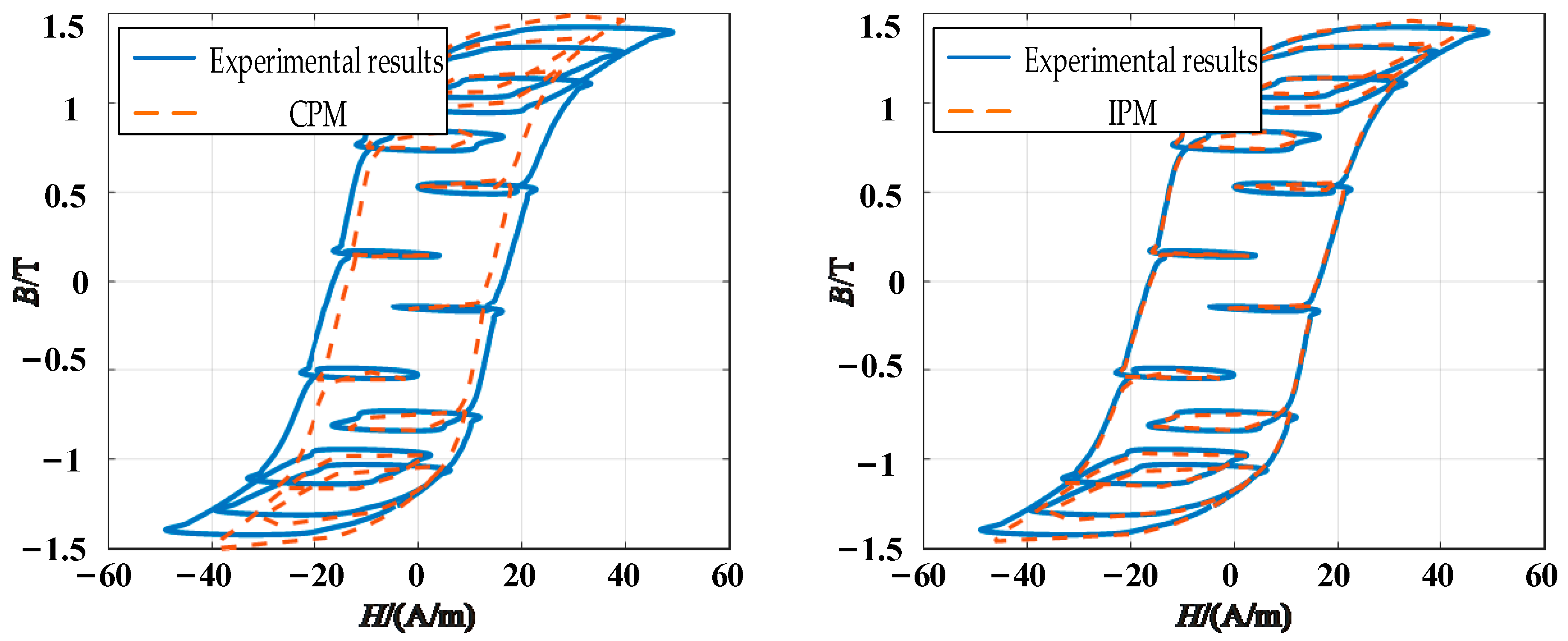 Applsci 14 00321 g017