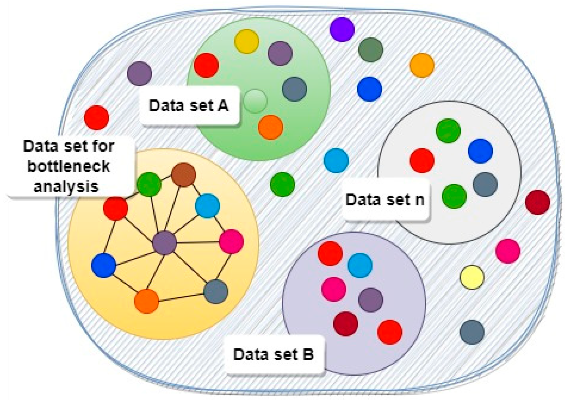 IIoT System for Intelligent Detection of Bottleneck in 