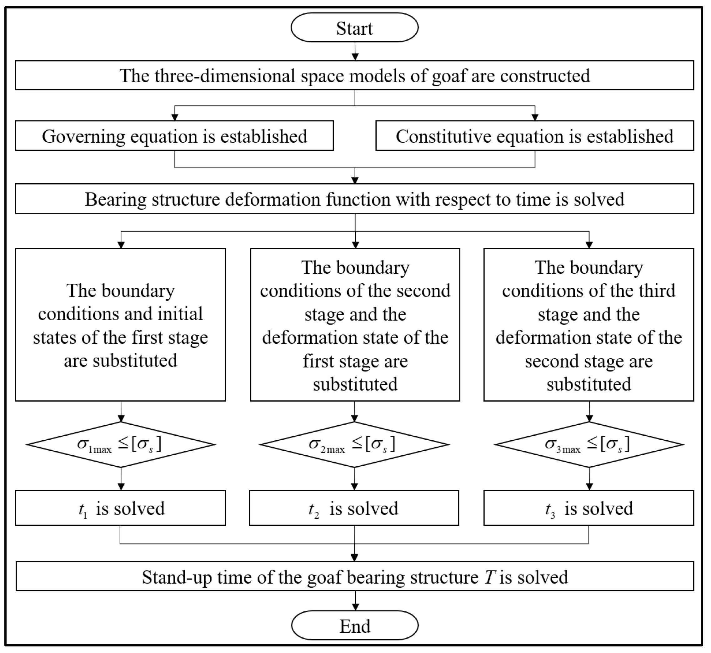 Applsci 14 00325 g006