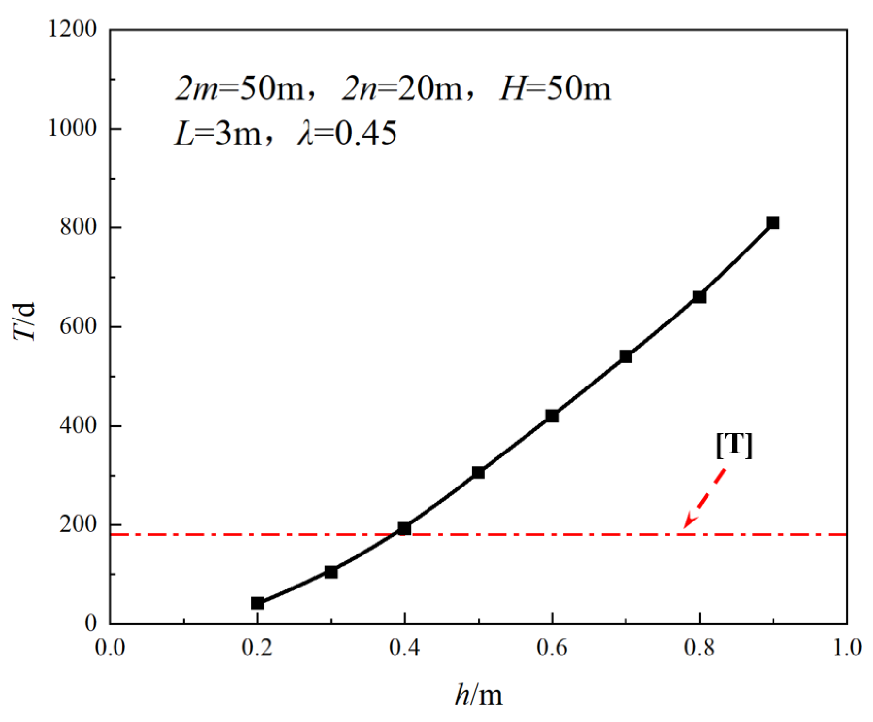 Applsci 14 00325 g007