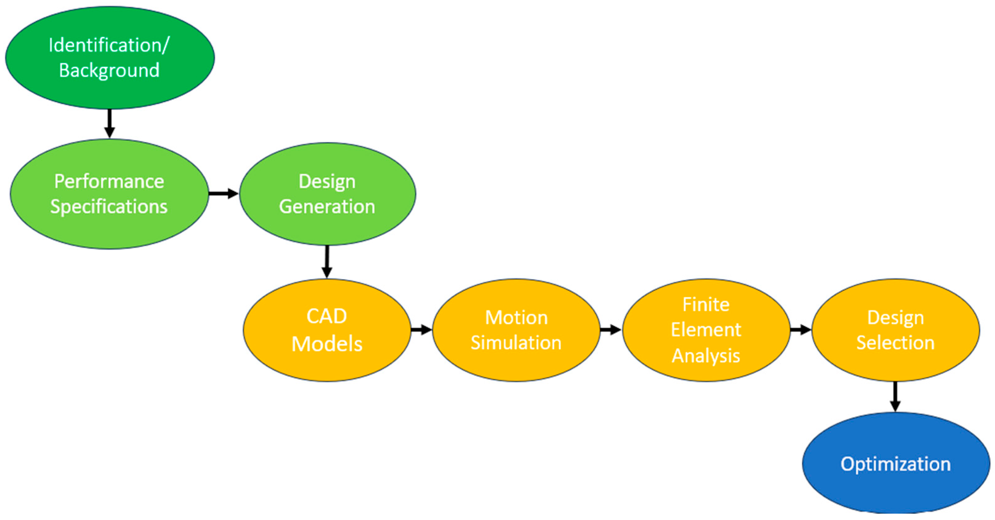 Applsci 14 00327 g001