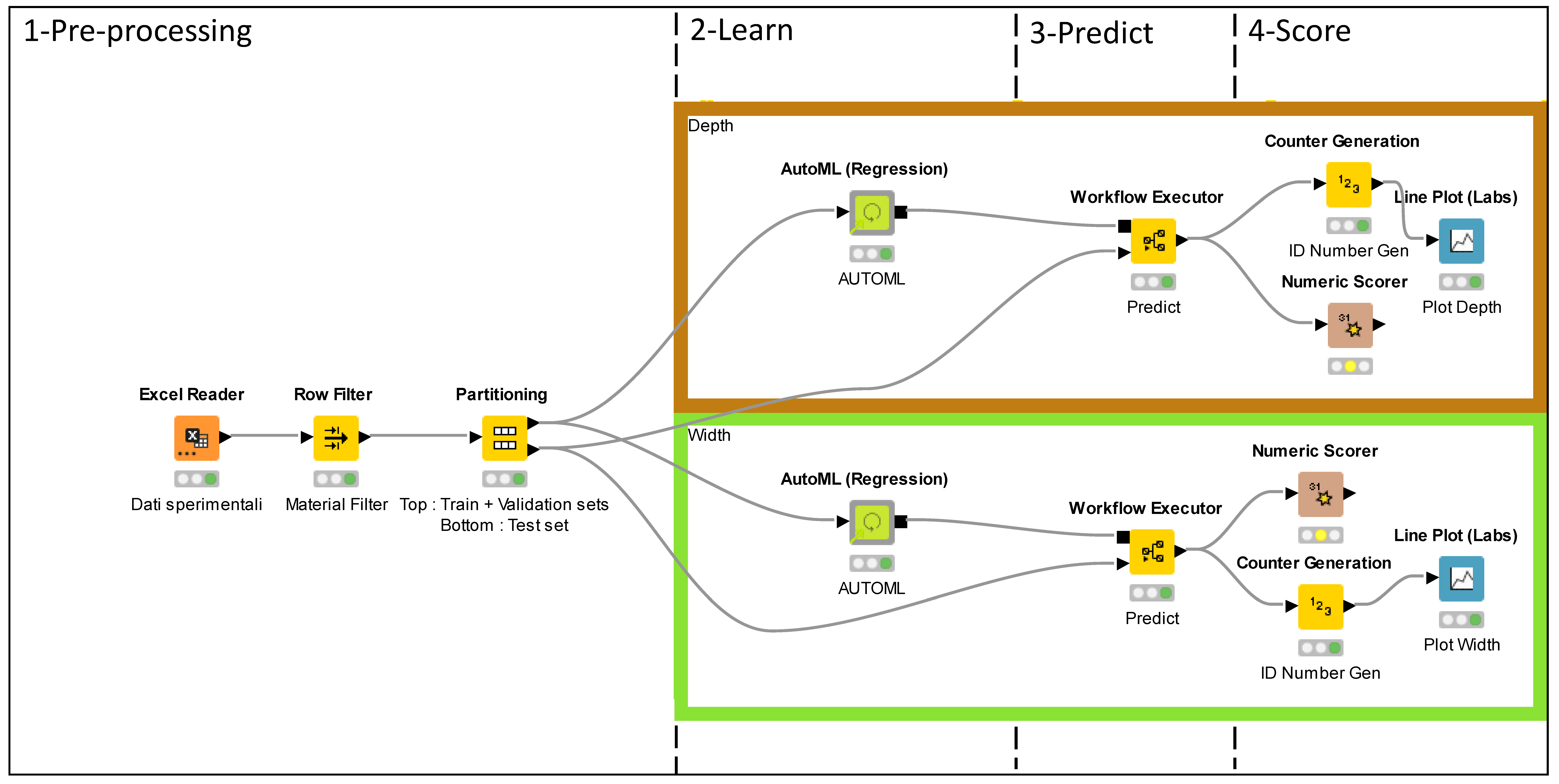 Applsci 14 00328 g002