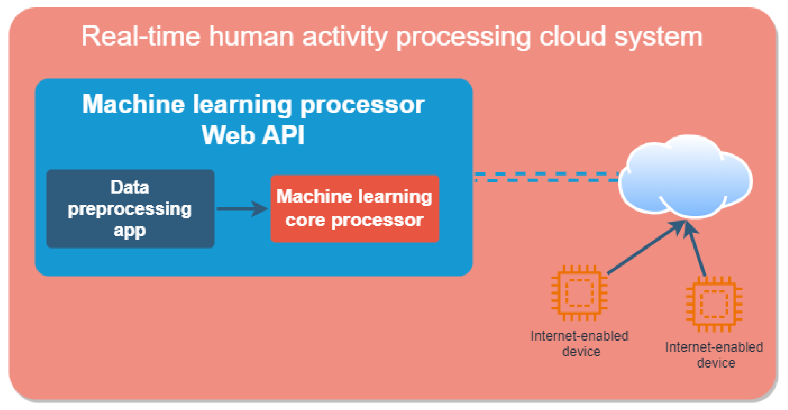 Applsci 14 00329 g001