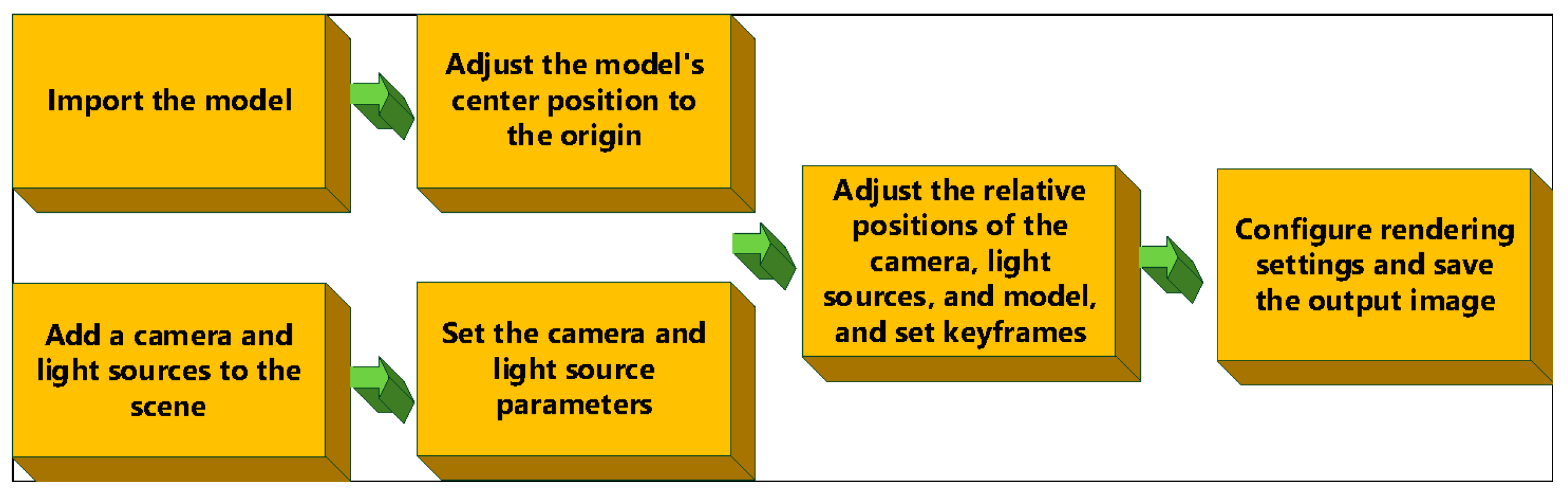 Applsci 14 00333 g002