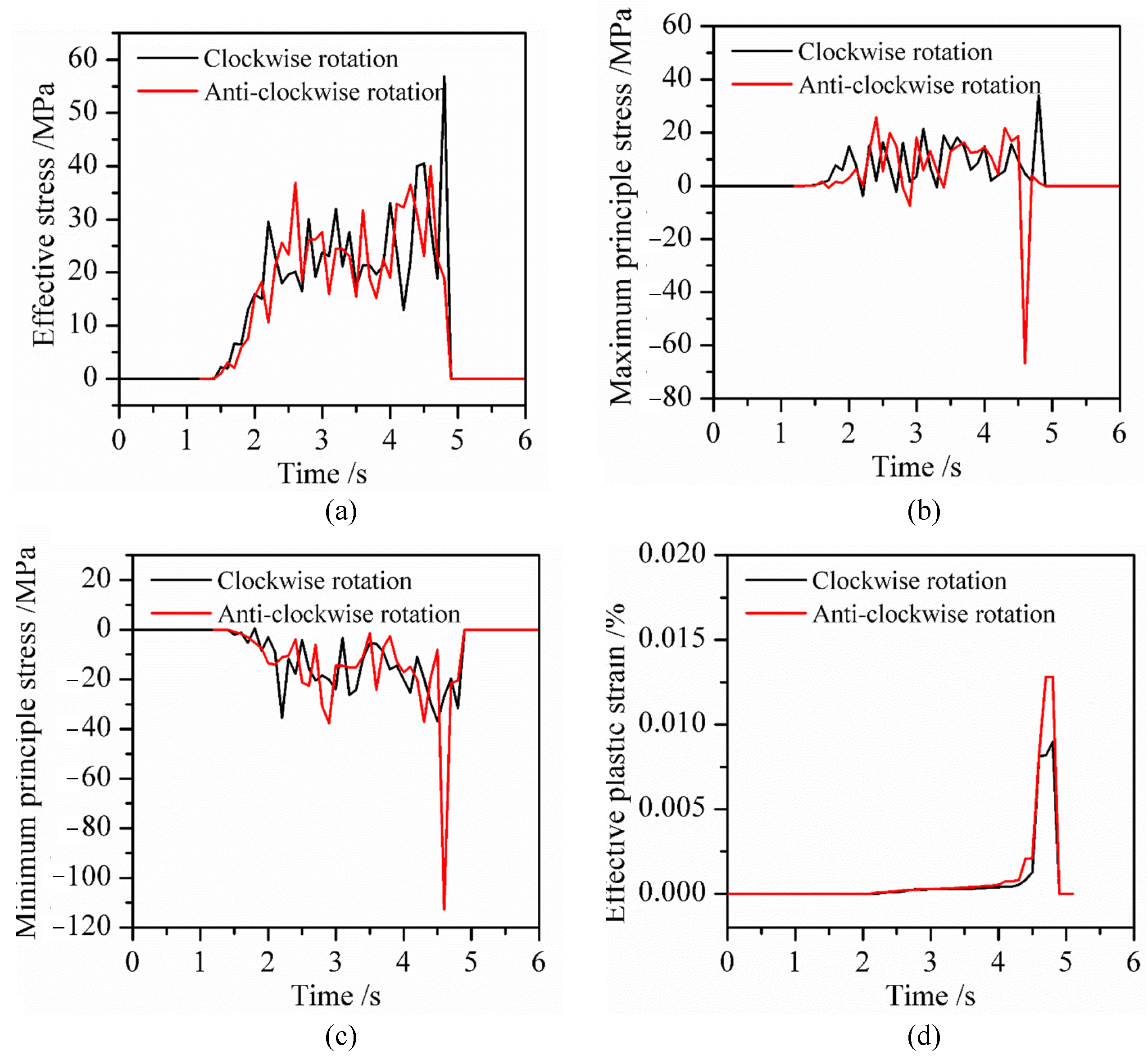 Applsci 14 00340 g015