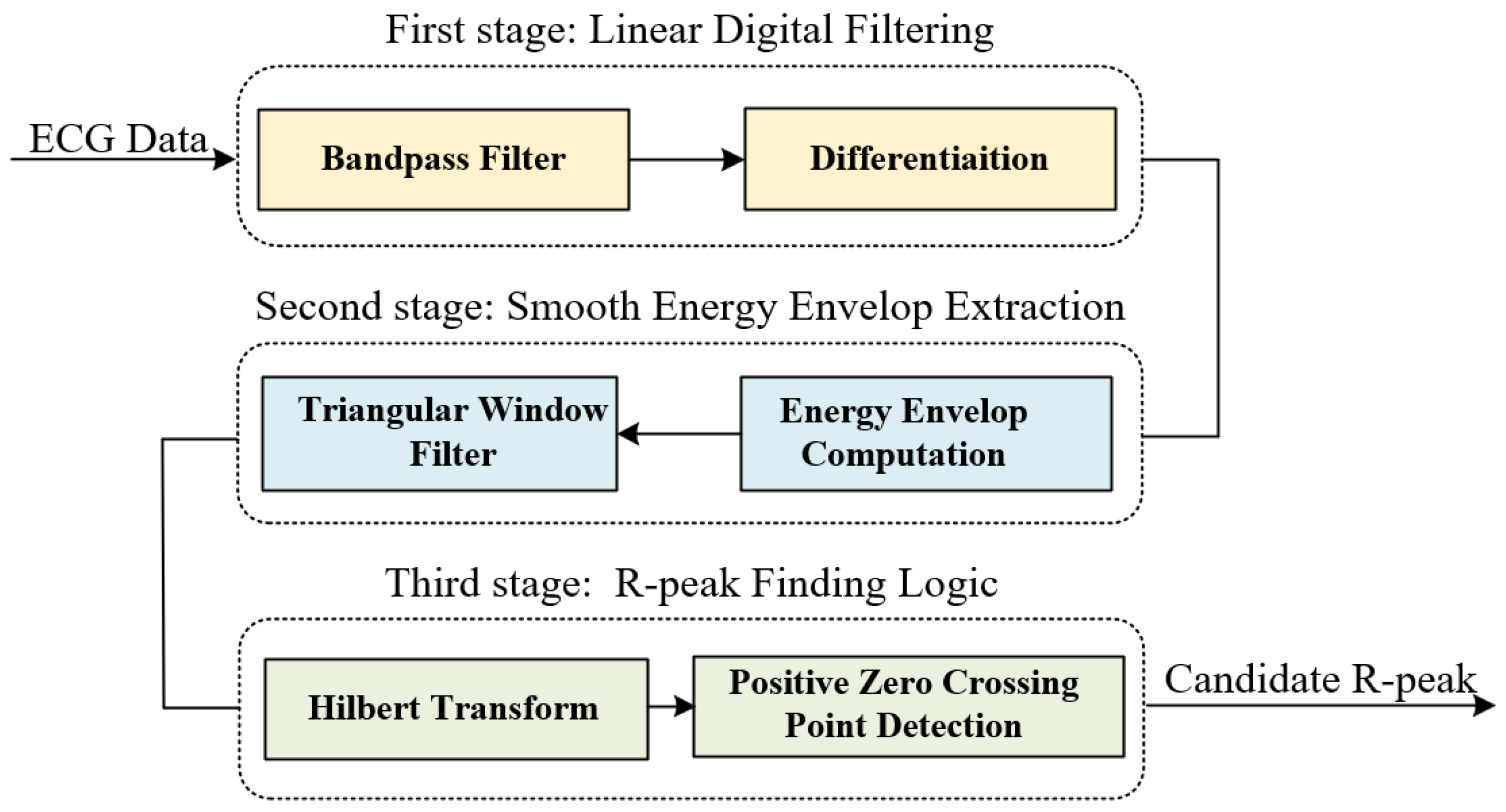 Applsci 14 00342 g002