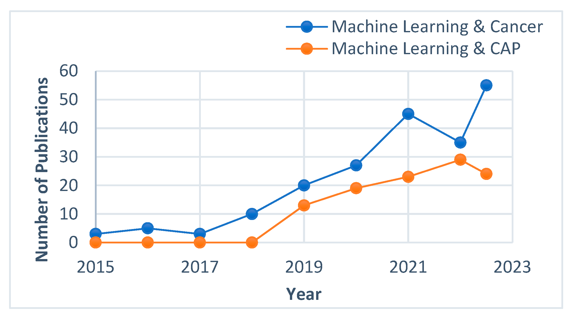 Applsci 14 00355 g002