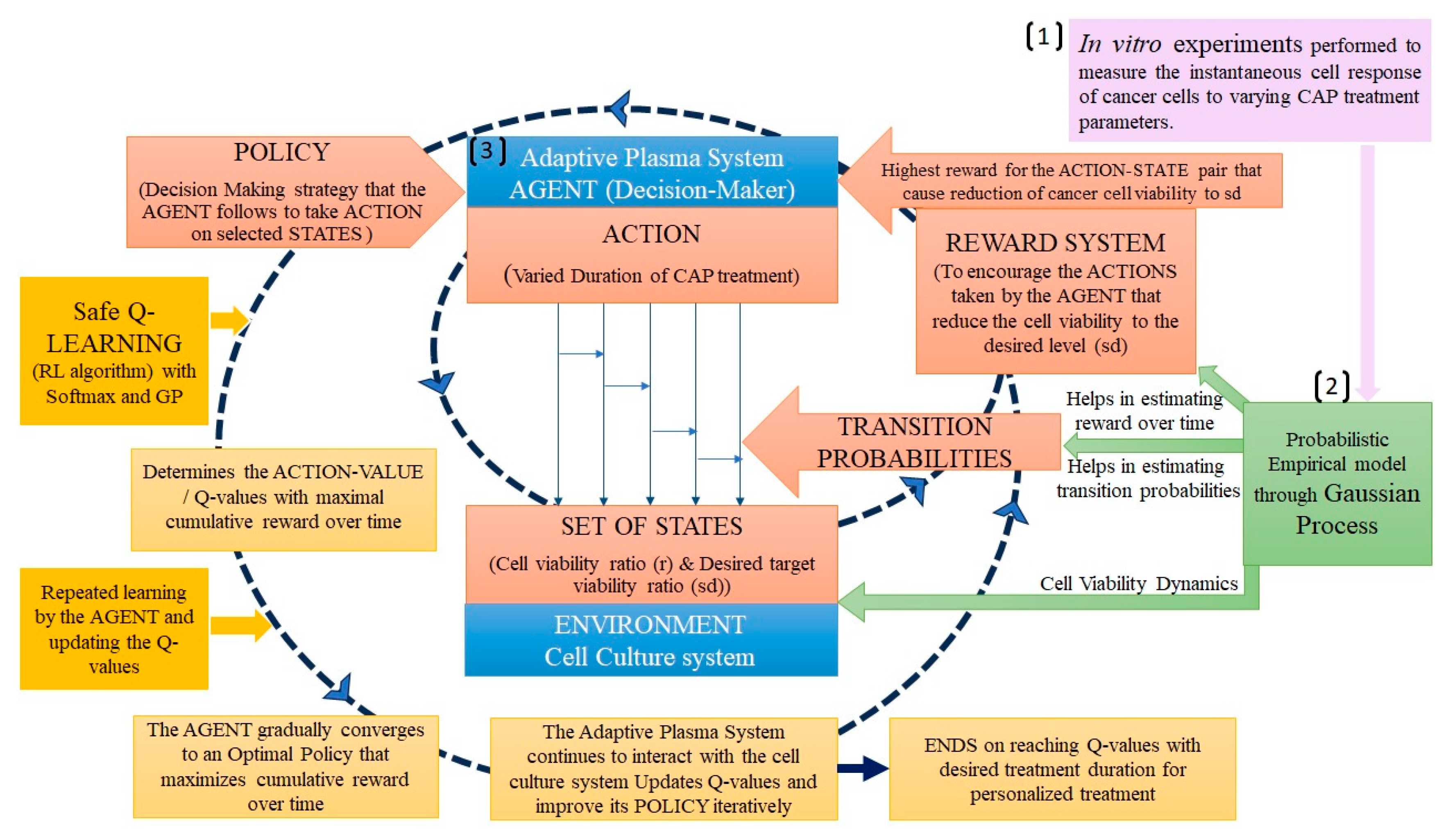 Applsci 14 00355 g003
