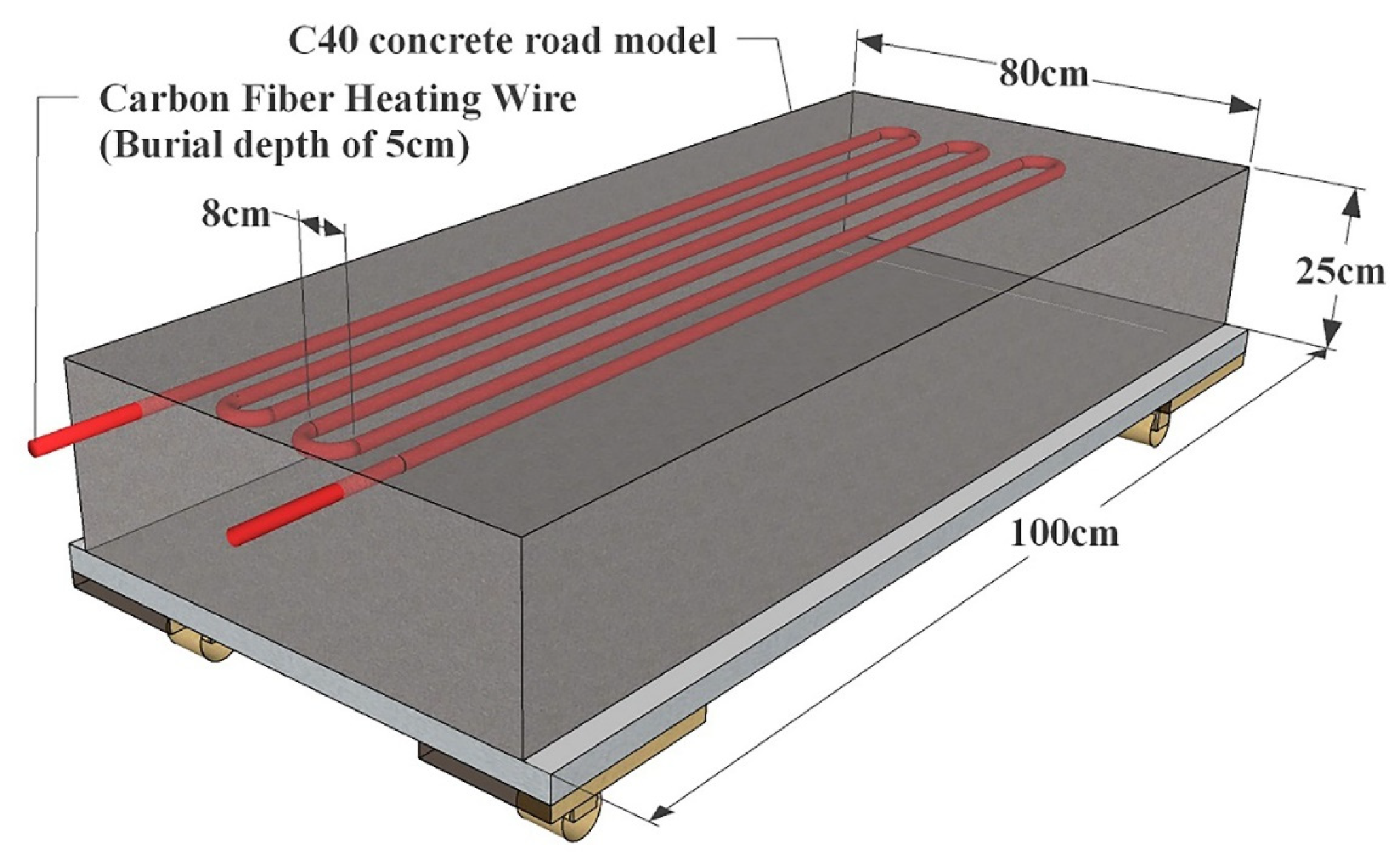 Experimental Study and Numerical Analysis of Temperature