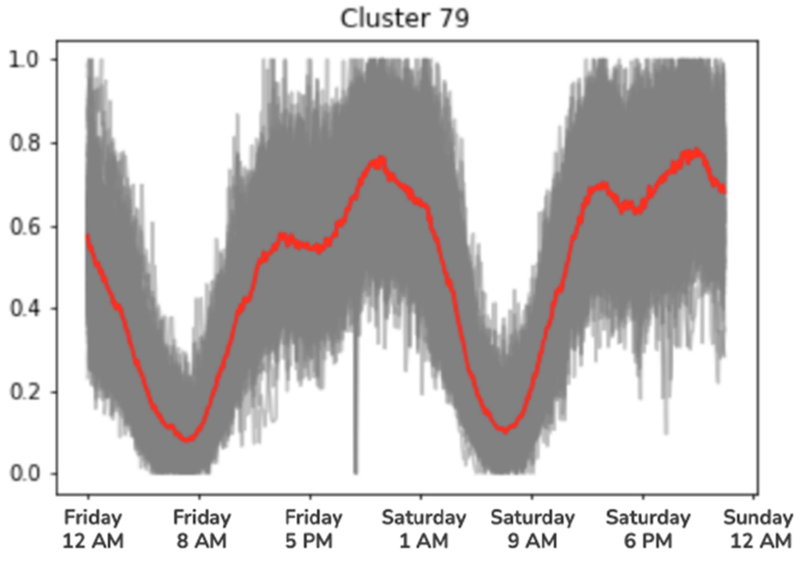 Applsci 14 00362 g008