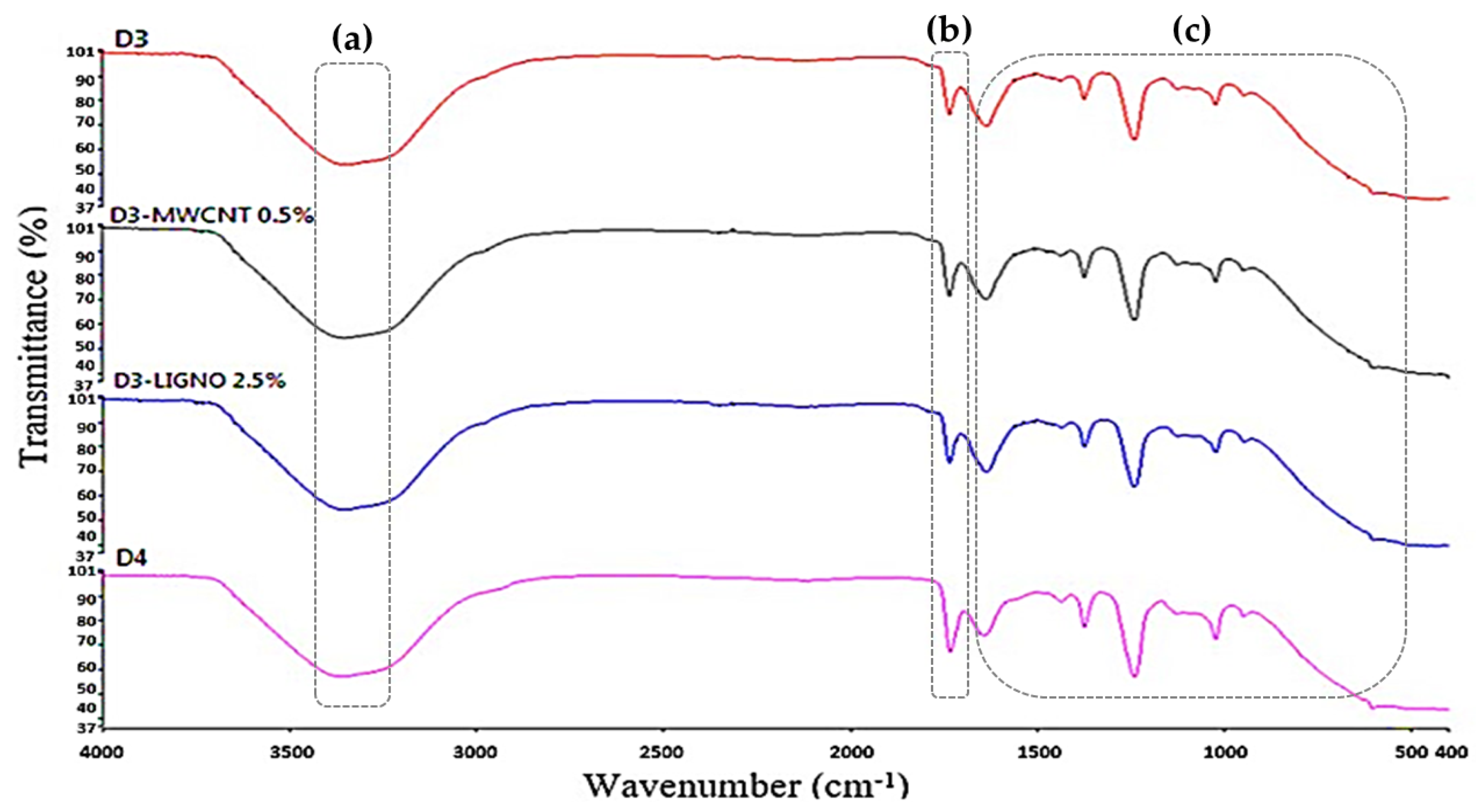 Applsci 14 00365 g006