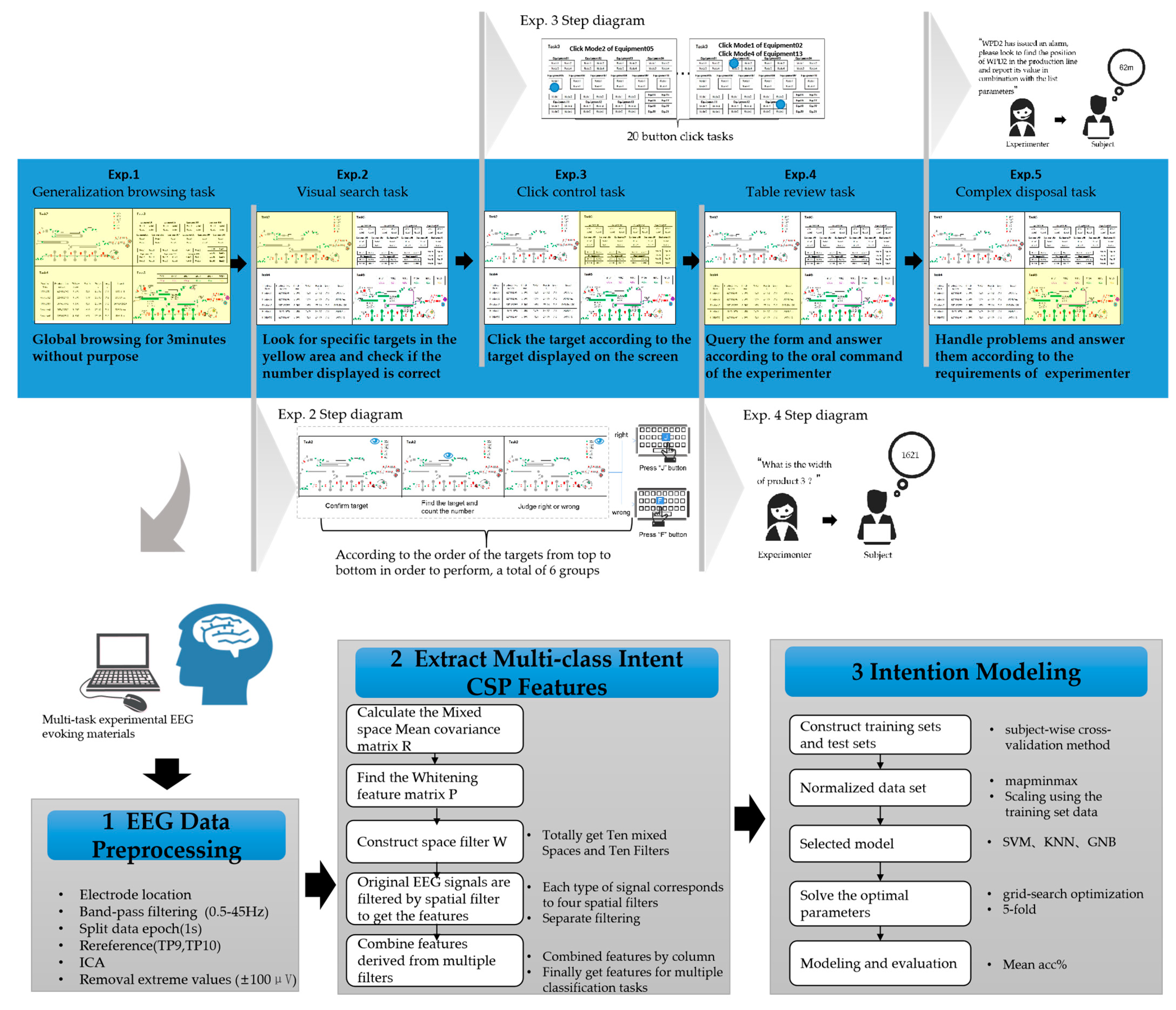 Applsci 14 00368 g001