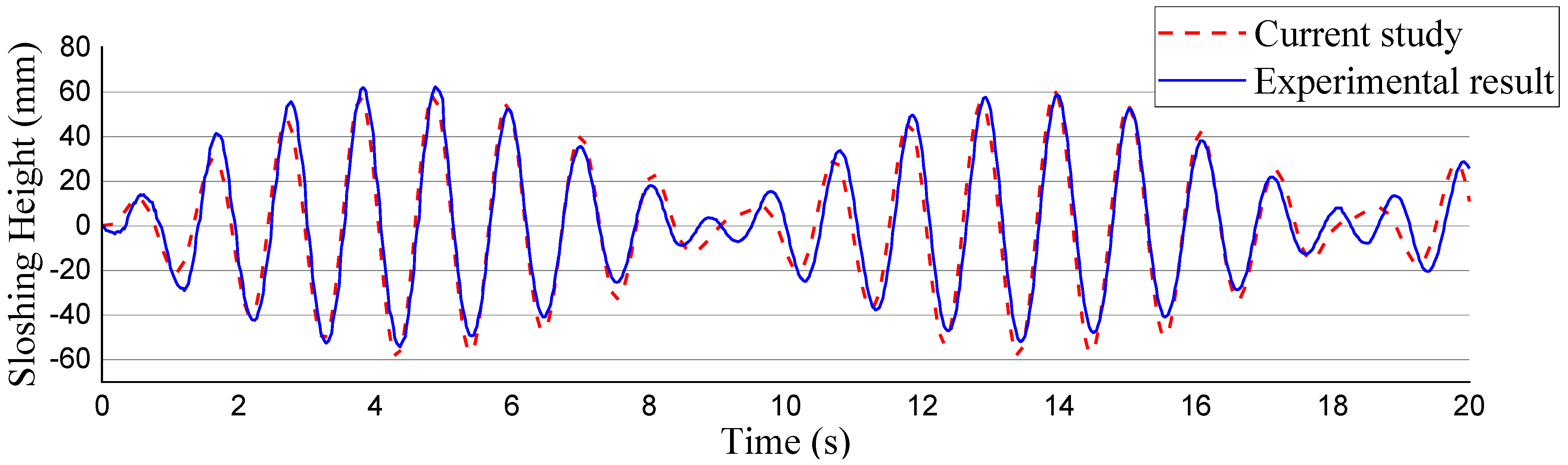 Applsci 14 00371 g003