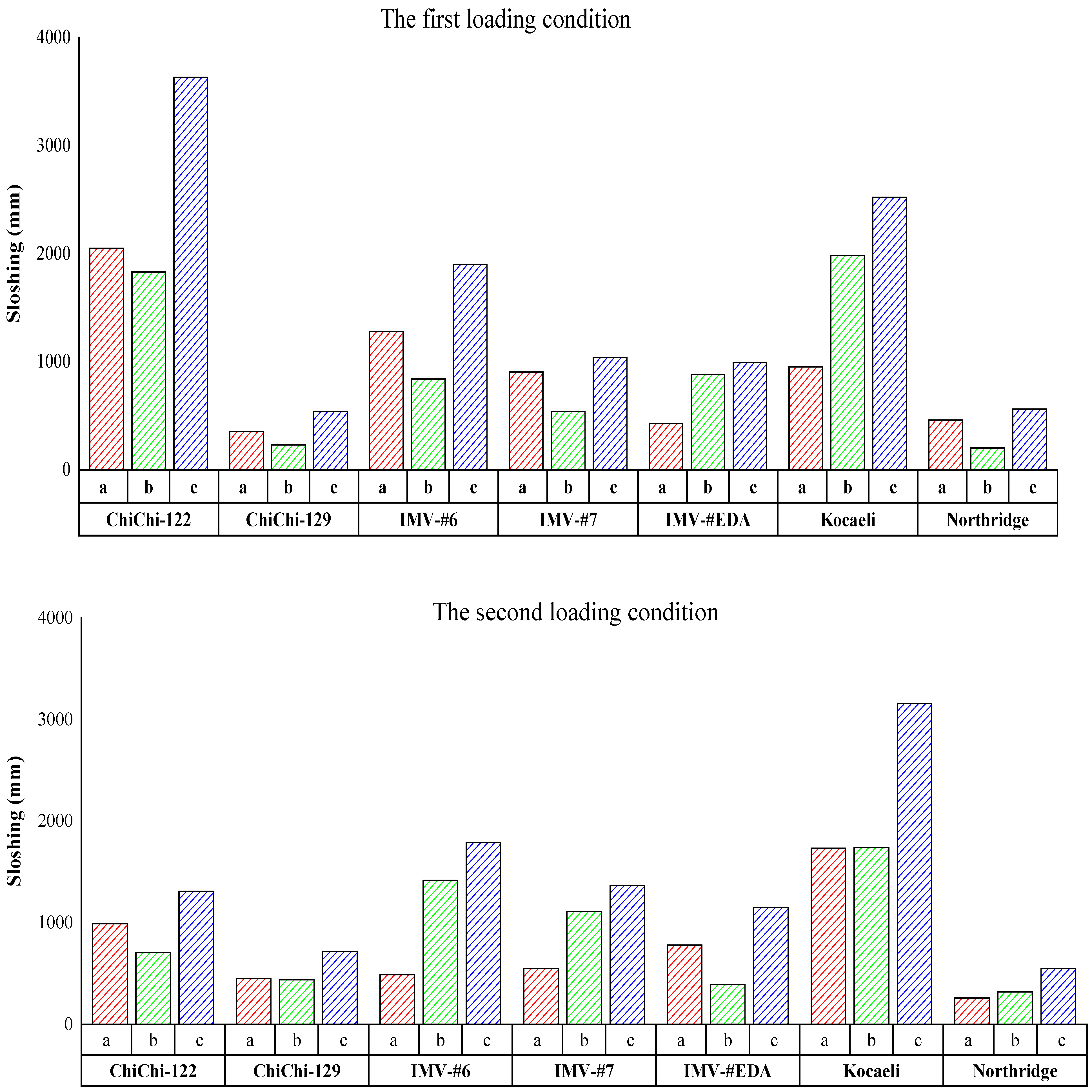 Applsci 14 00371 g008