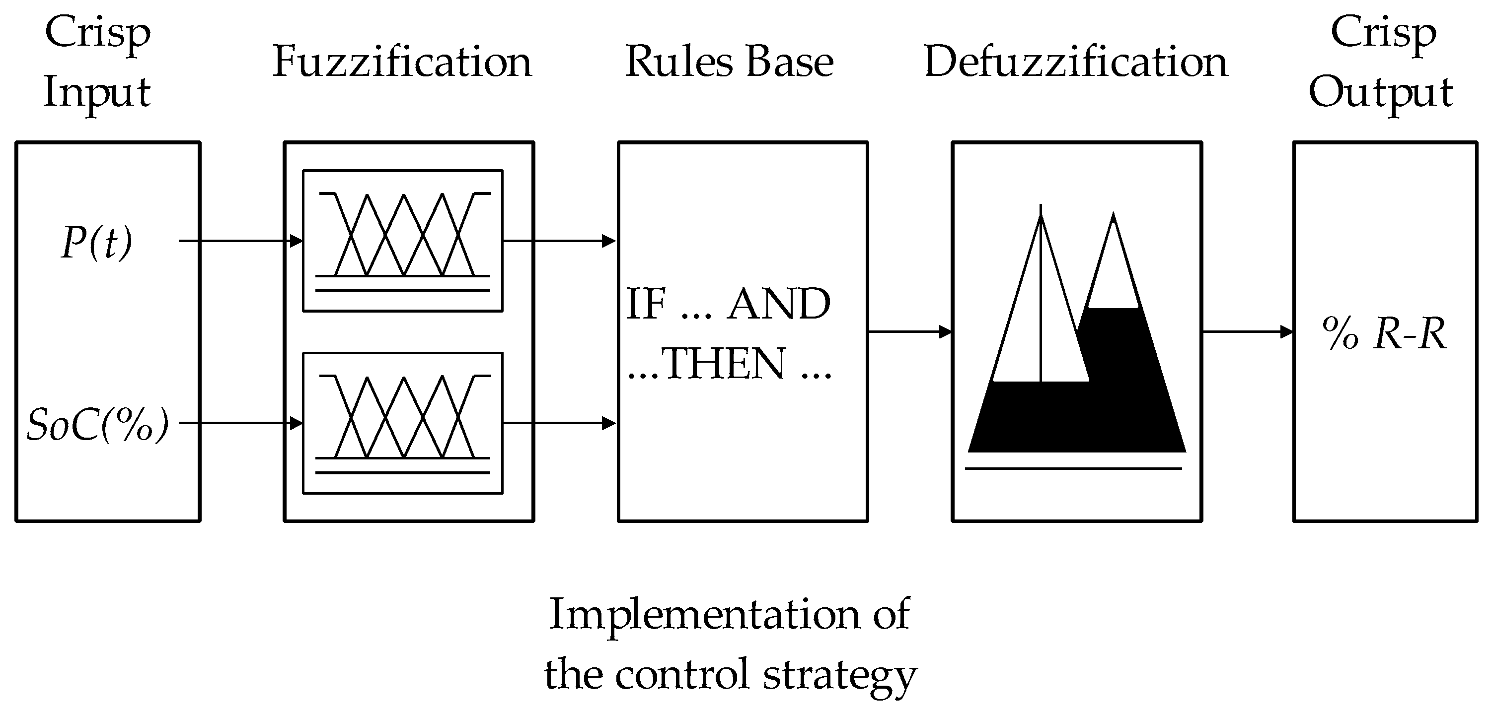 Applsci 14 00375 g002