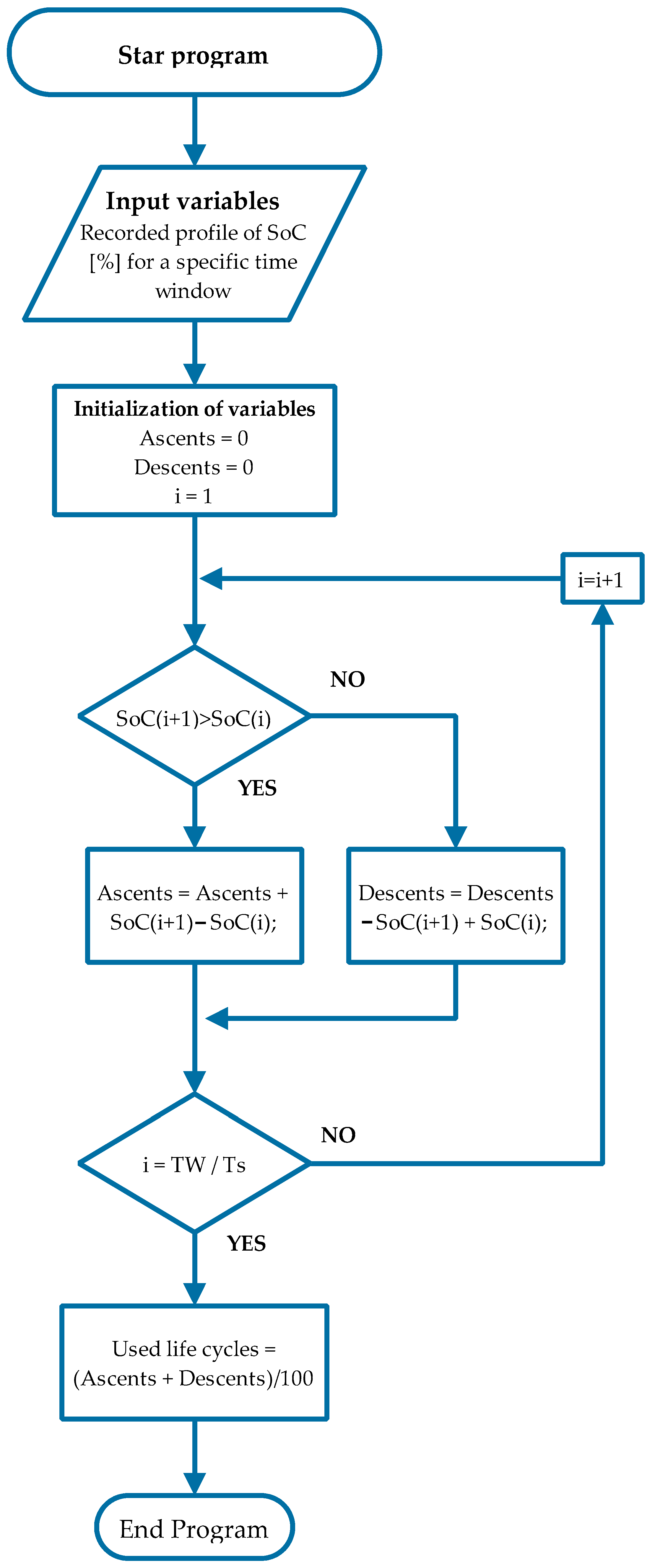 Applsci 14 00375 g005