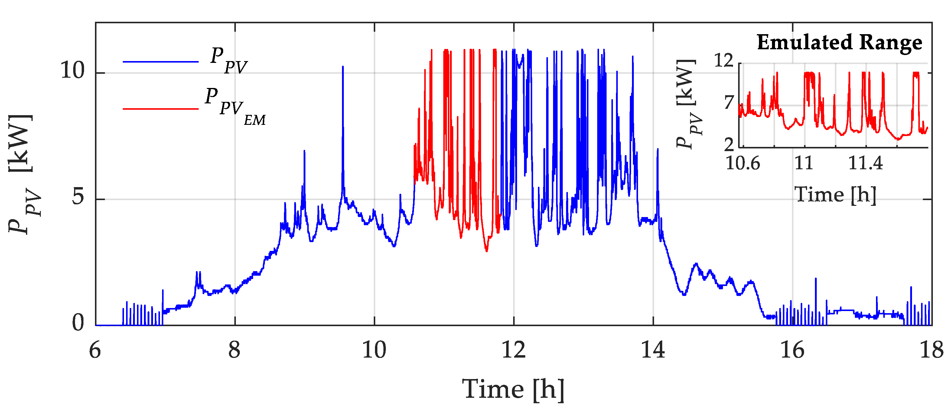 Applsci 14 00375 g007