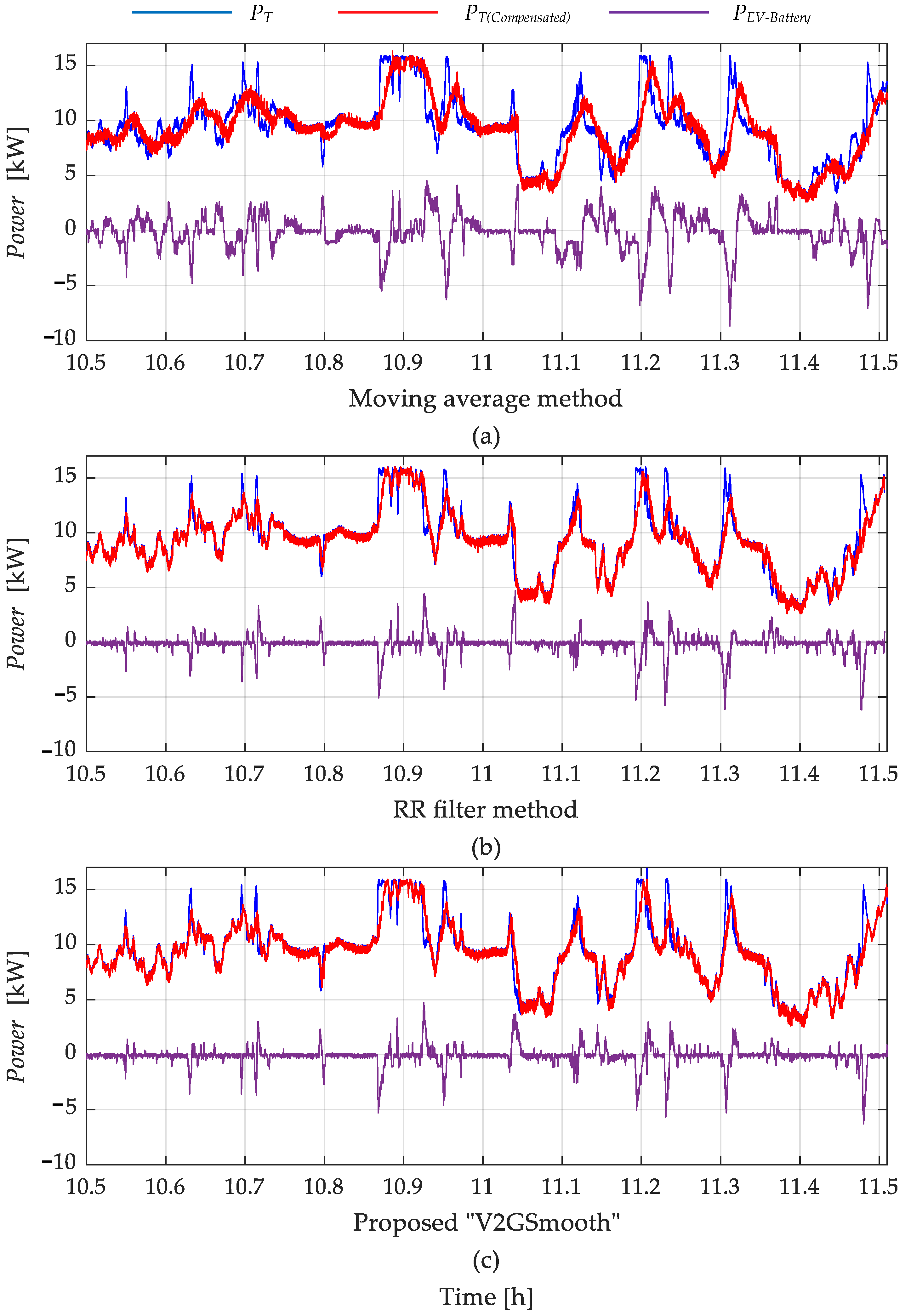 Applsci 14 00375 g010