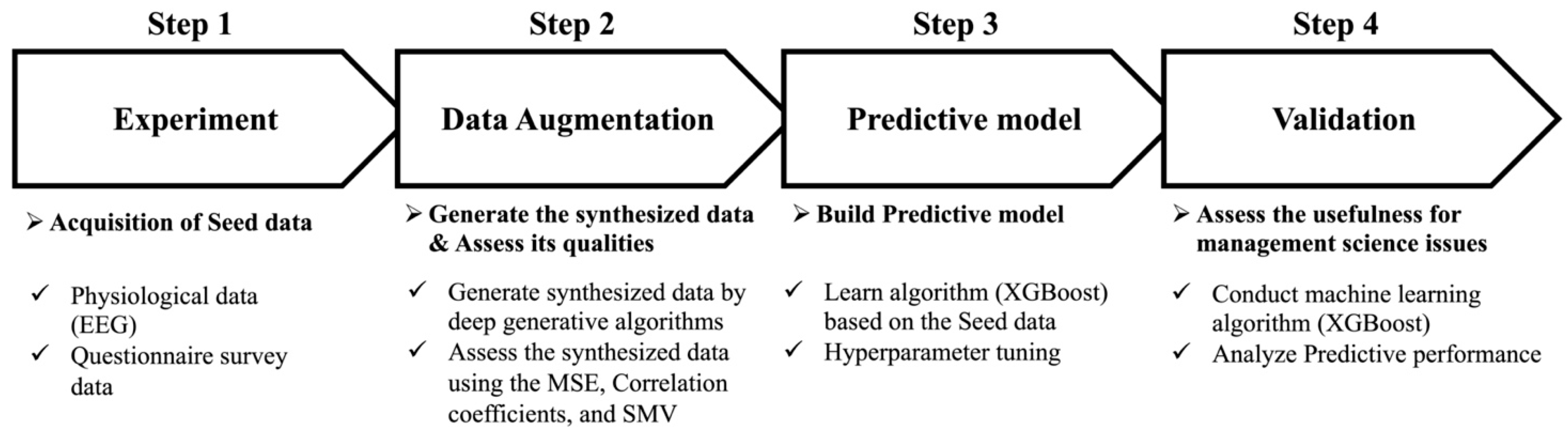 Applsci 14 00378 g003