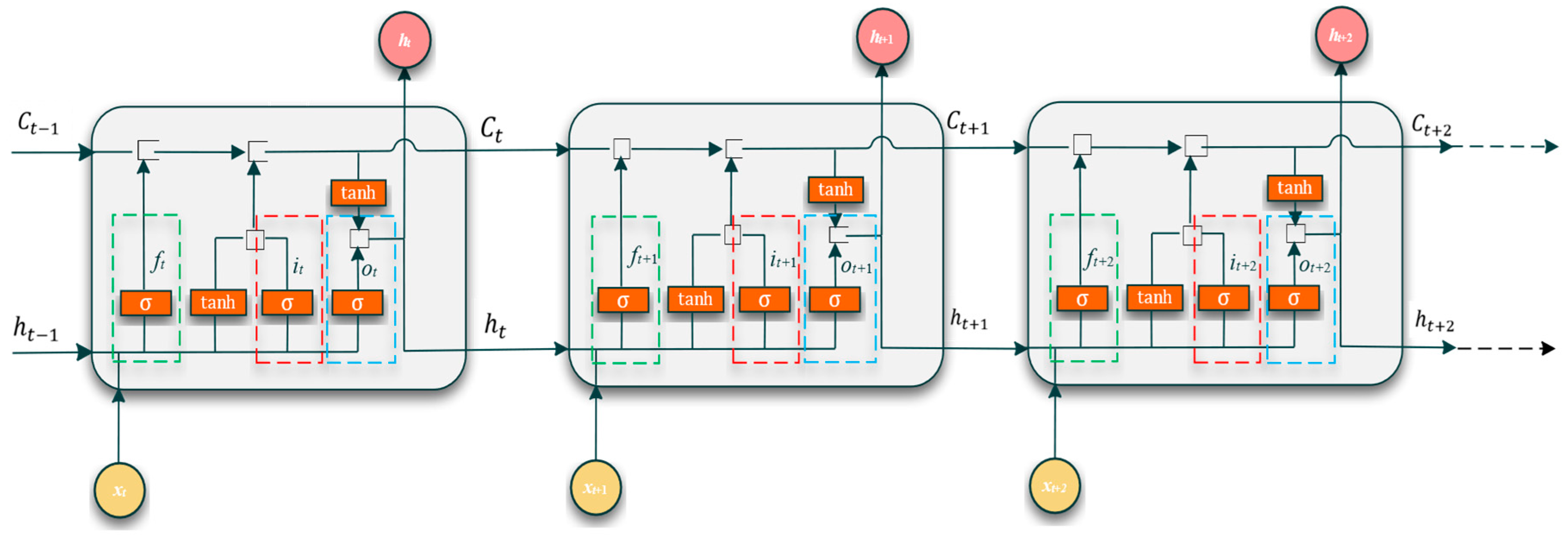 A Thermal Error Prediction Method of High-Speed Motorized Spindle Based ...
