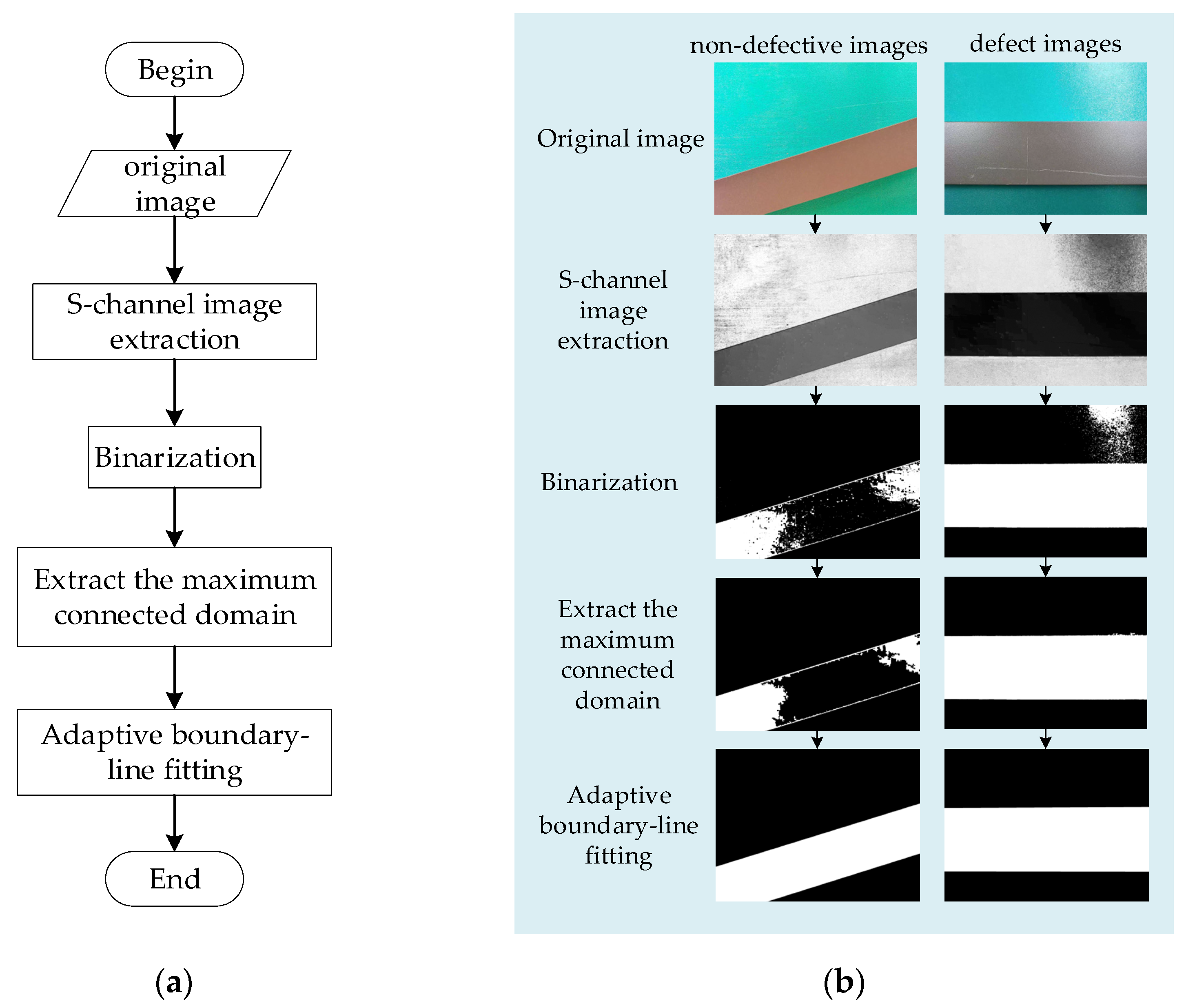 Applsci 14 00386 g003