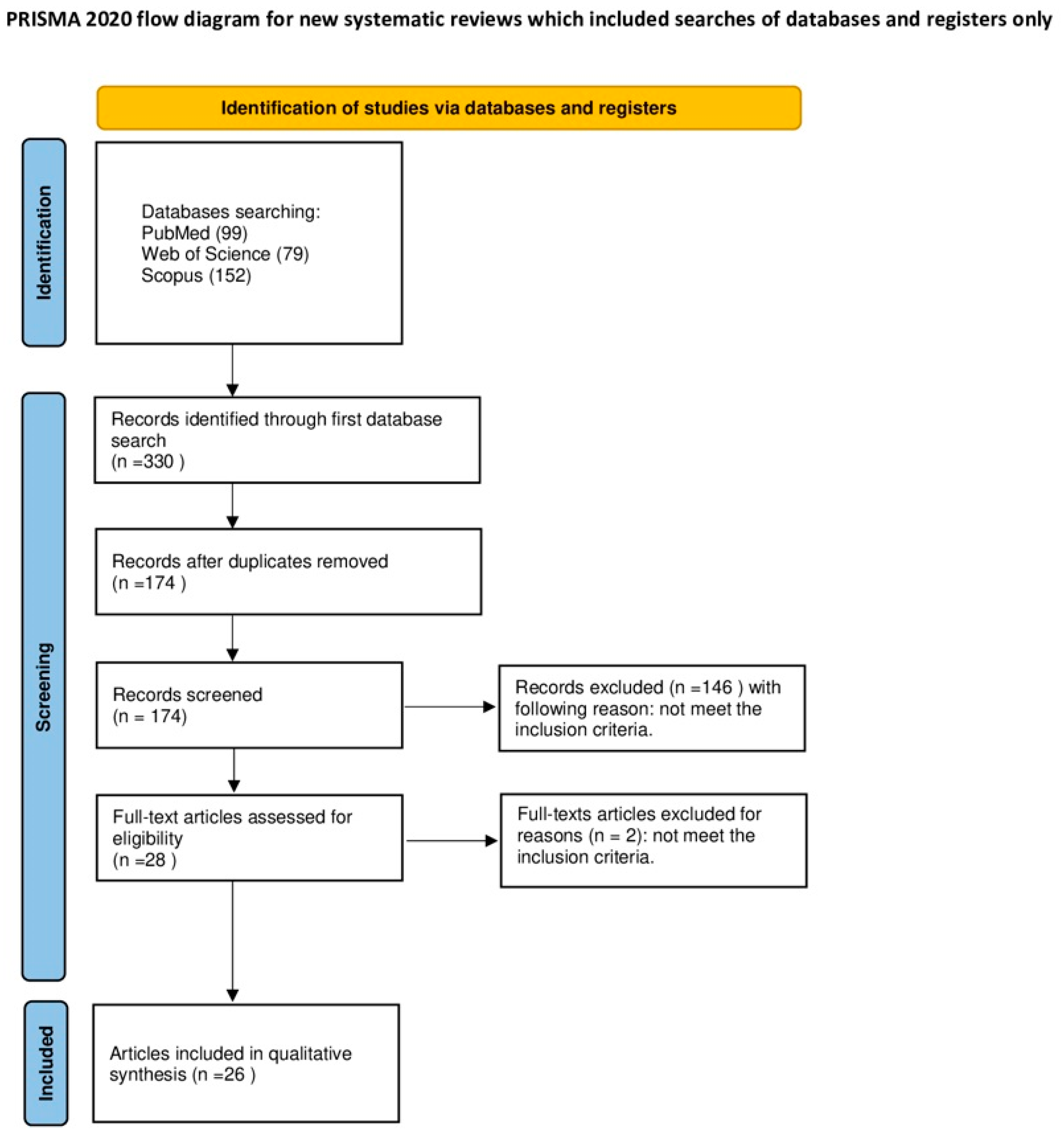 Applsci 14 00388 g003