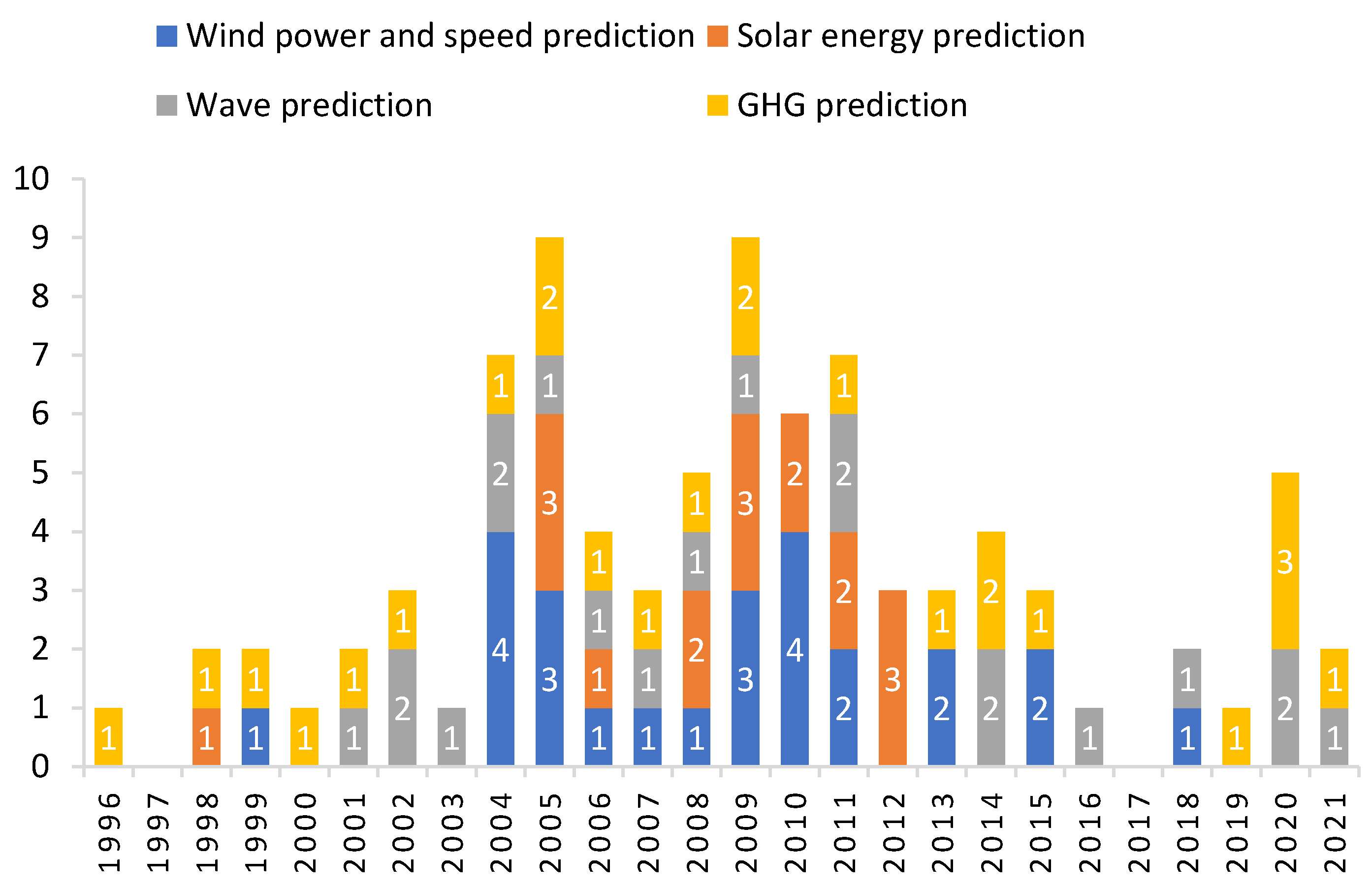 Applsci 14 00389 g006