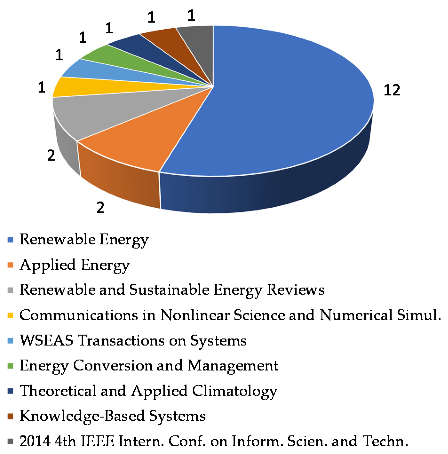 Applsci 14 00389 g009