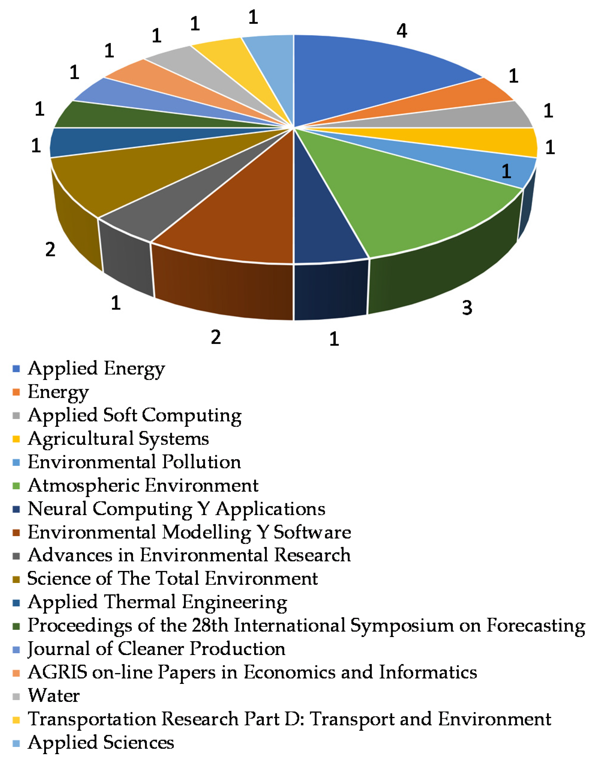 Applsci 14 00389 g011