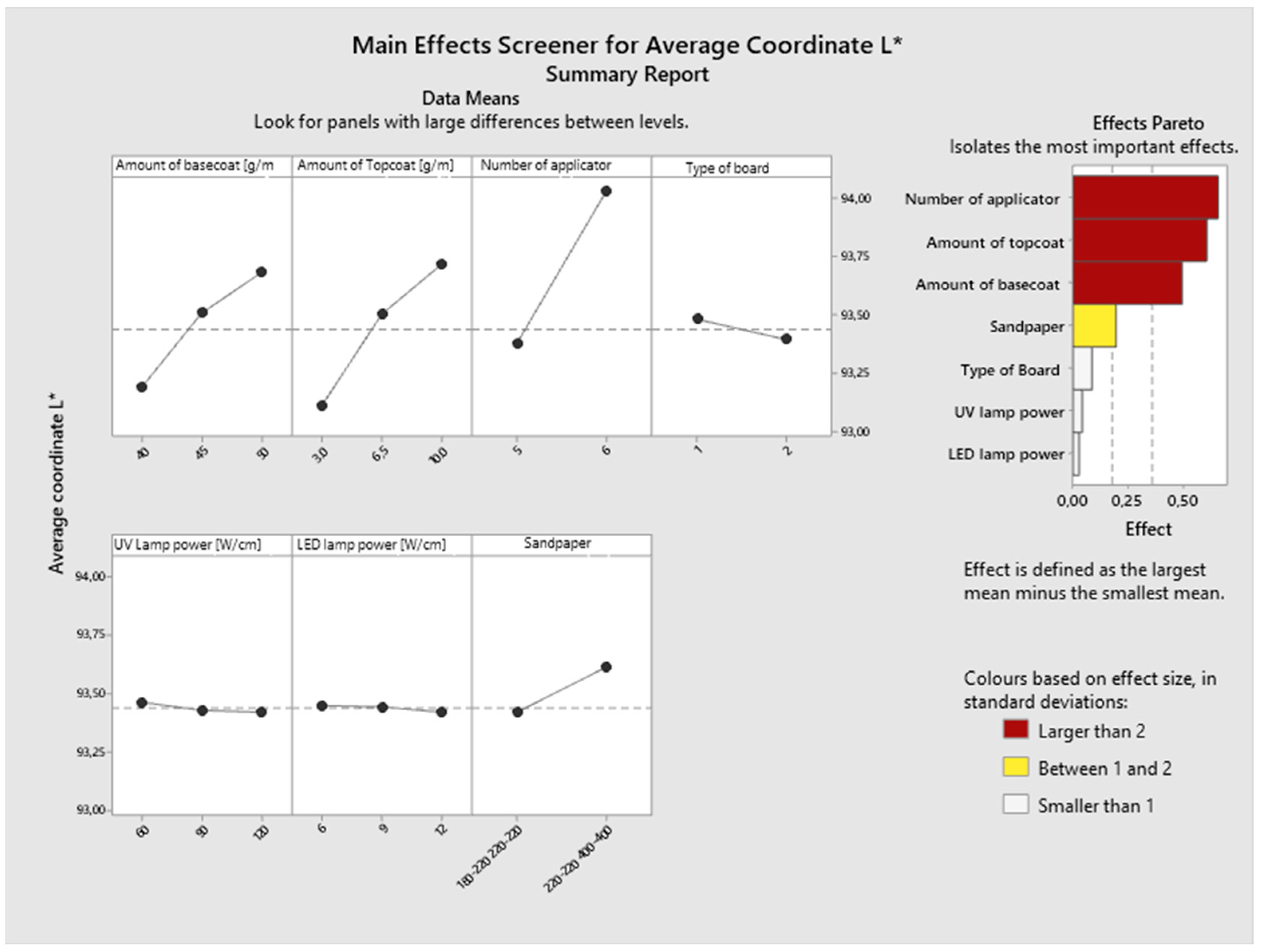 Applsci 14 00394 g002